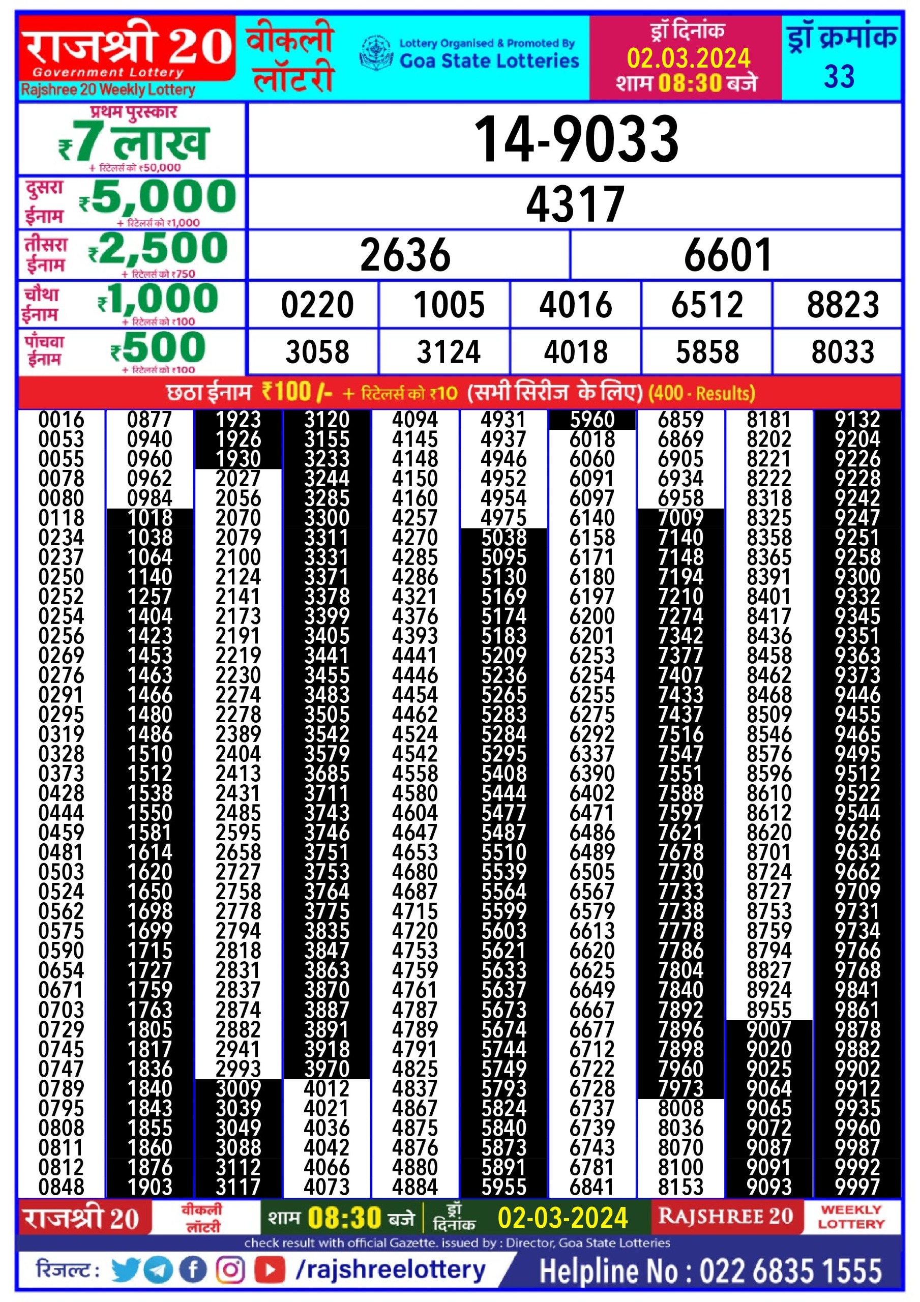 Rajshree 20 daily lottery 8.30pm result 2-3-24