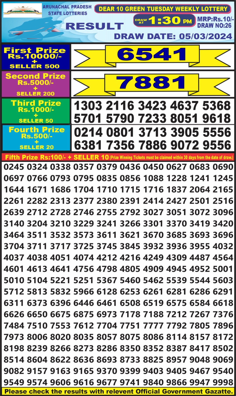 Dear10 lottery result 1.30pm 5-3-2024