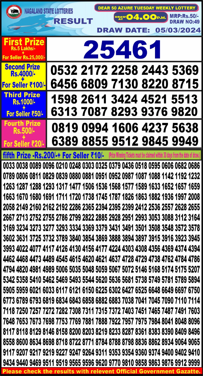 Dear50 lottery result 4pm 05-3-2024