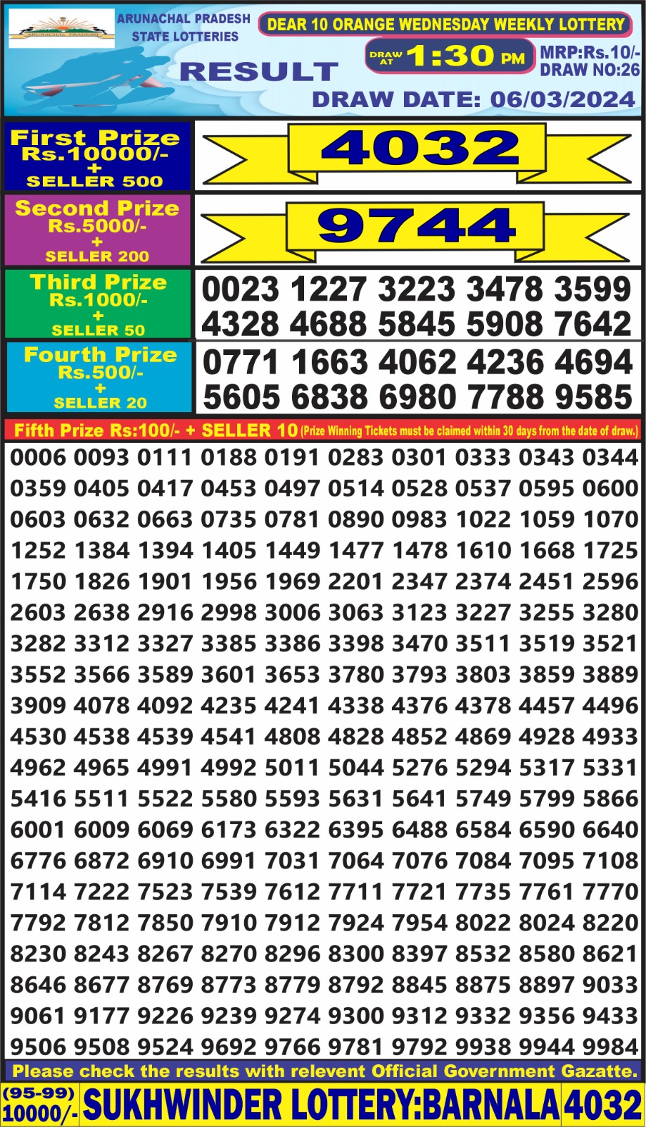 Dear Lottery Result 1.30PM 6 March 2024