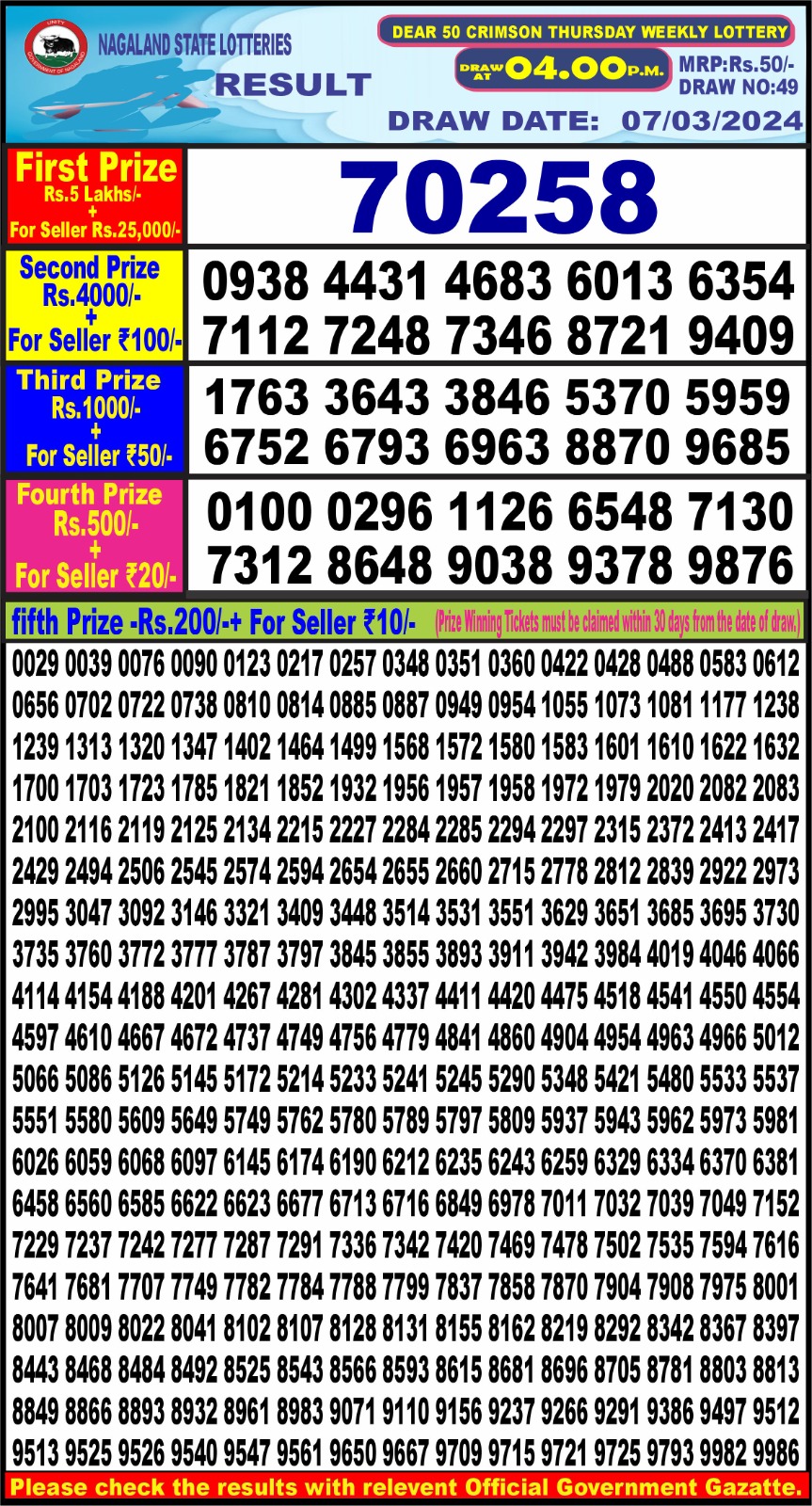 Dear50 lottery result 4pm 07.03.24