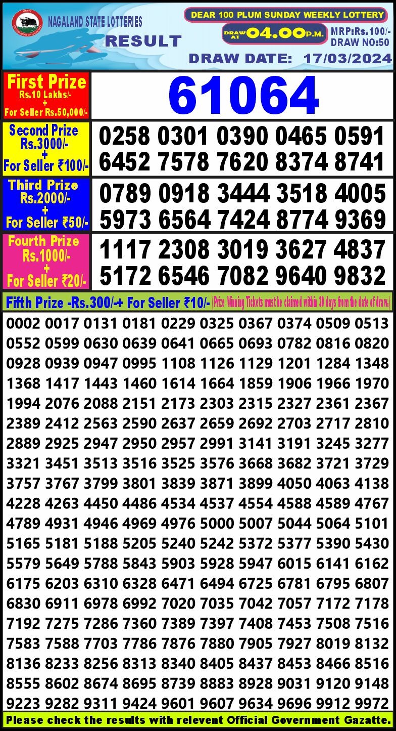 Dear100 4pm lottery result 17-3-24