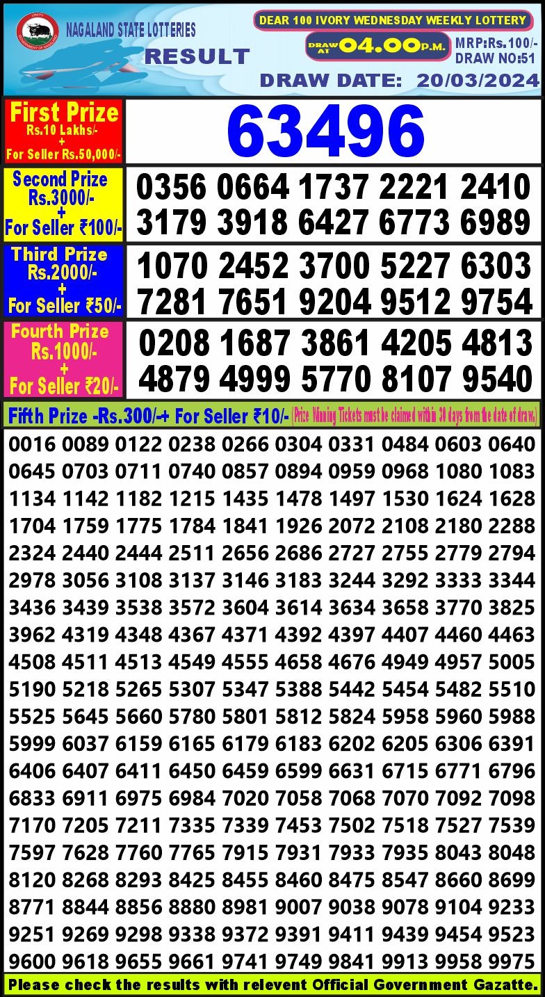 Dear100 4pm lottery result 20-3-24