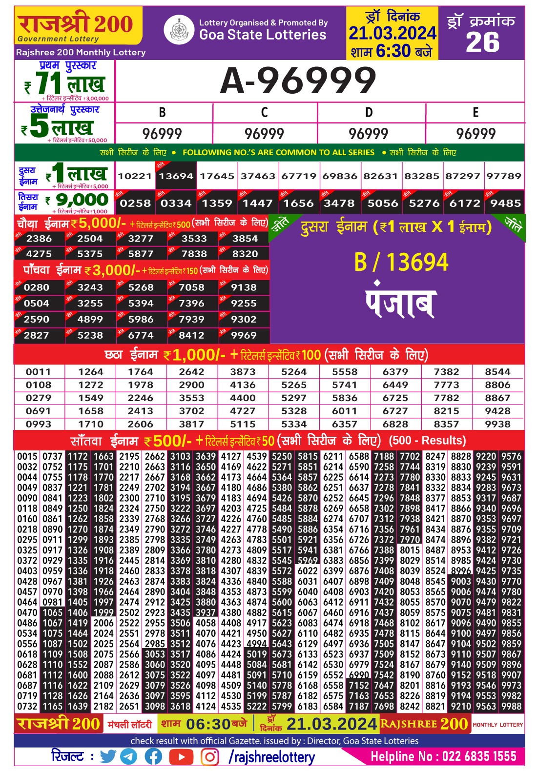 Rajshree 200 monthly lottery 21-3-24