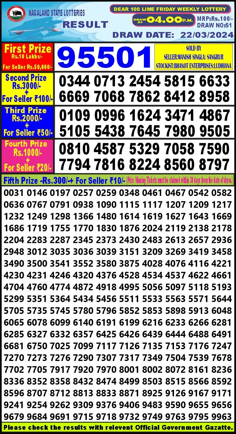 Dear100 4pm lottery result 22-3-24