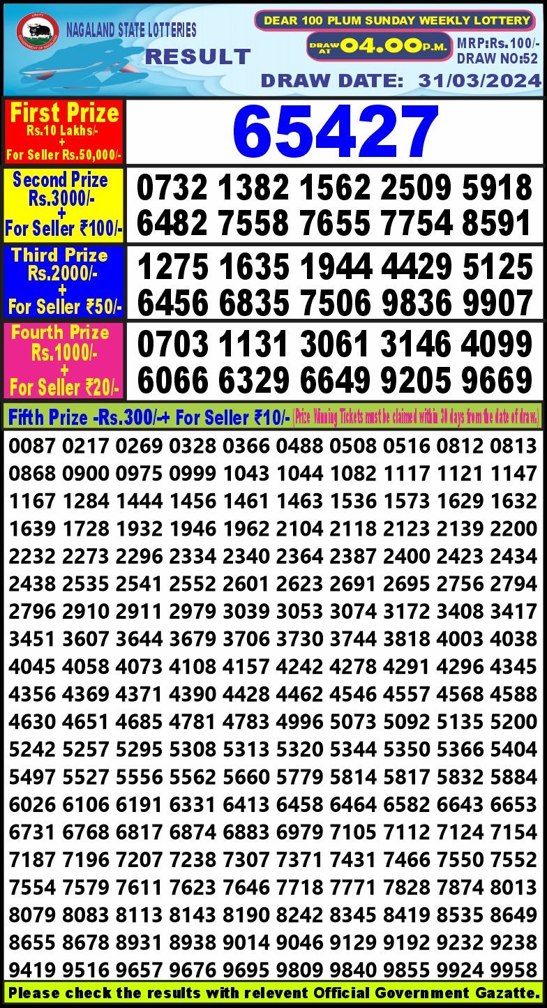 Dear100 4pm lottery result 31-3-24