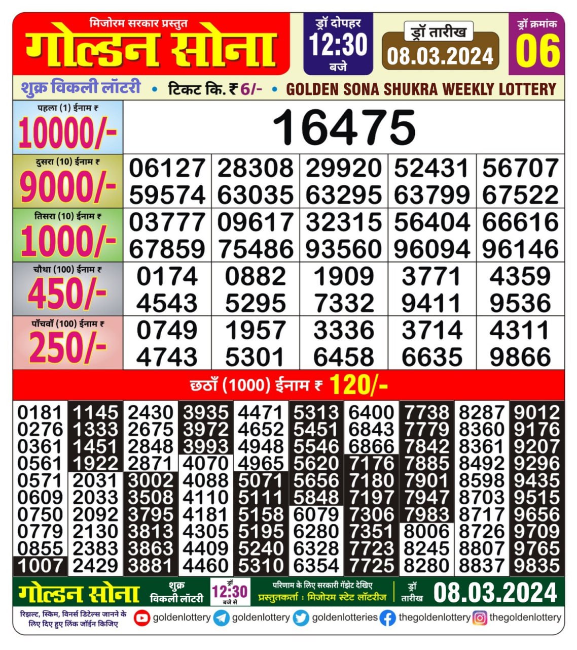 Golden sona lottery result 12.30pm 8 march 24