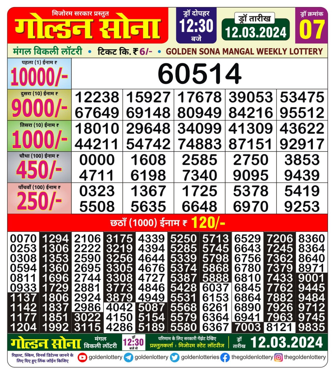 Golden sona lottery result 12.30pm 12-3-24