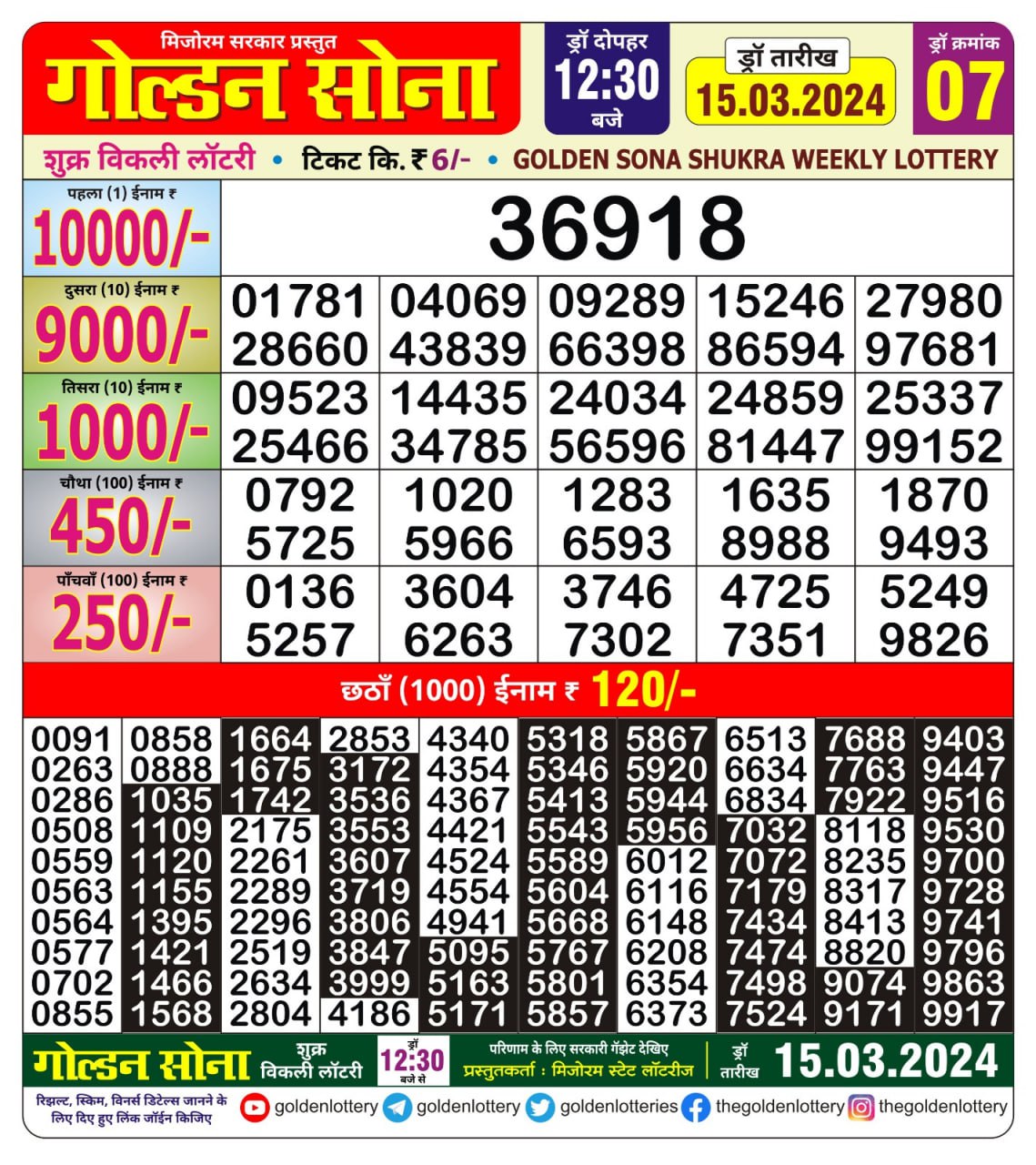 Dear100 lottery 4pm result 15 march 2024