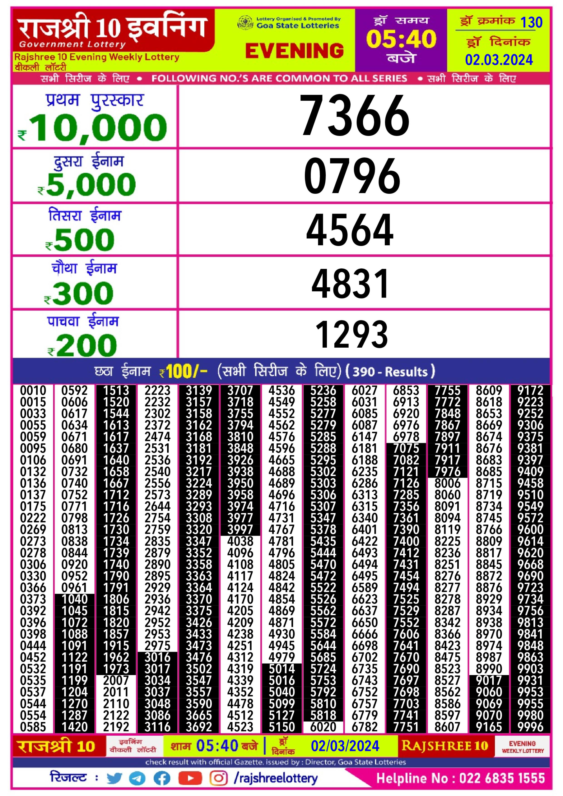 Rajshree 10 evening lottery 5.40pm result 2-3-24