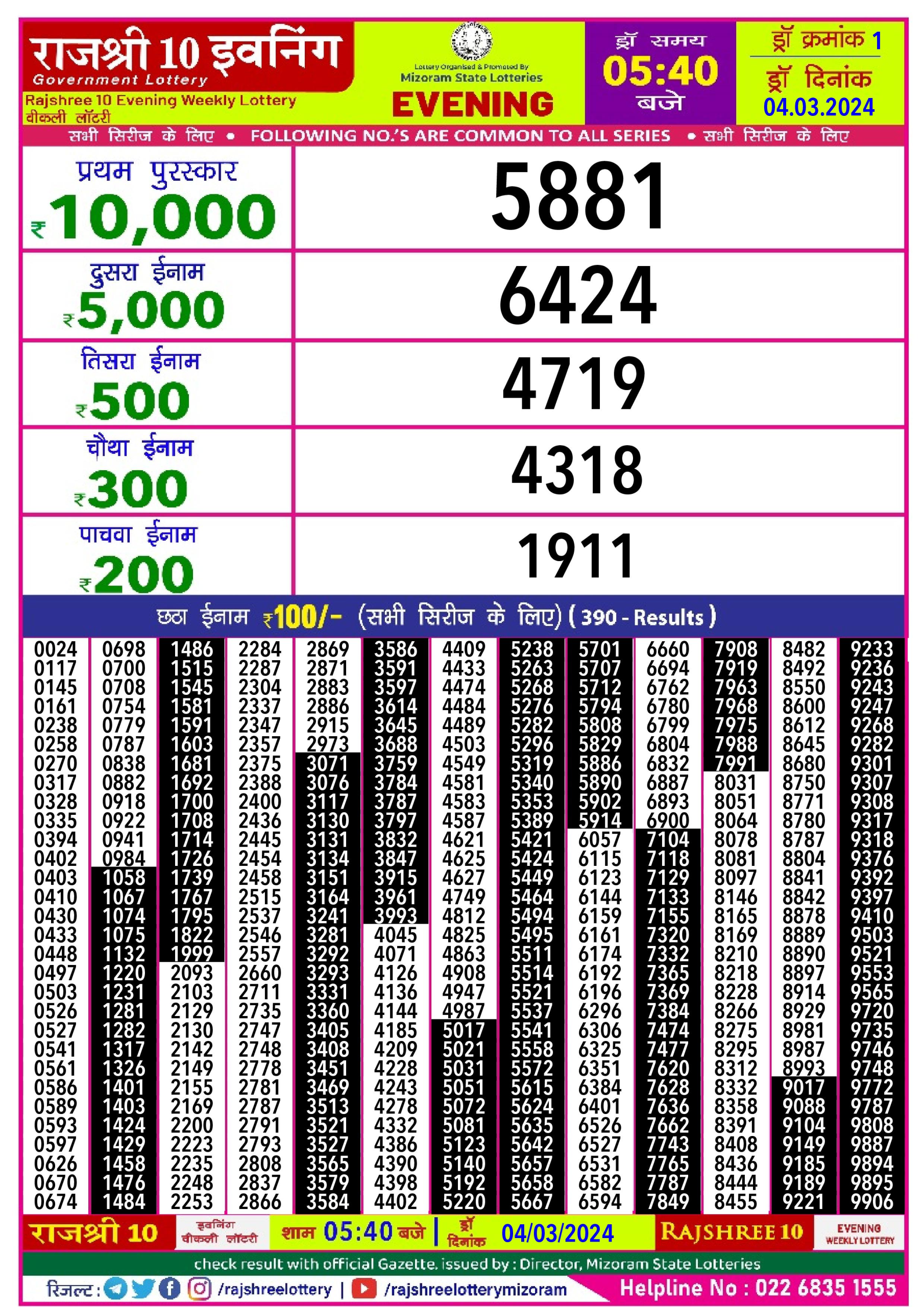 Rajshree Lottery Result 5.40PM 4/03/2024