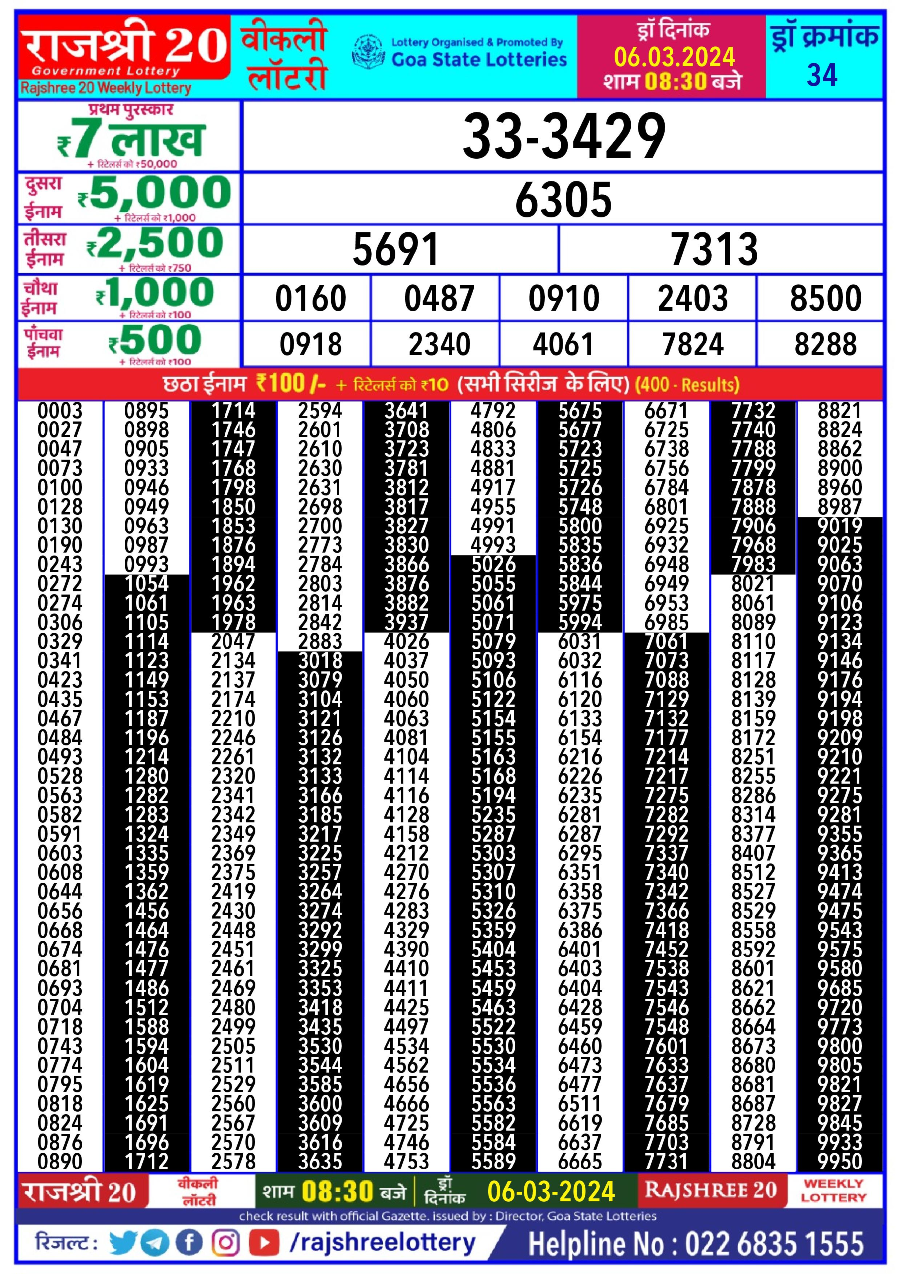 Rajshree Lottery Result 8.30 PM 6/03/2024