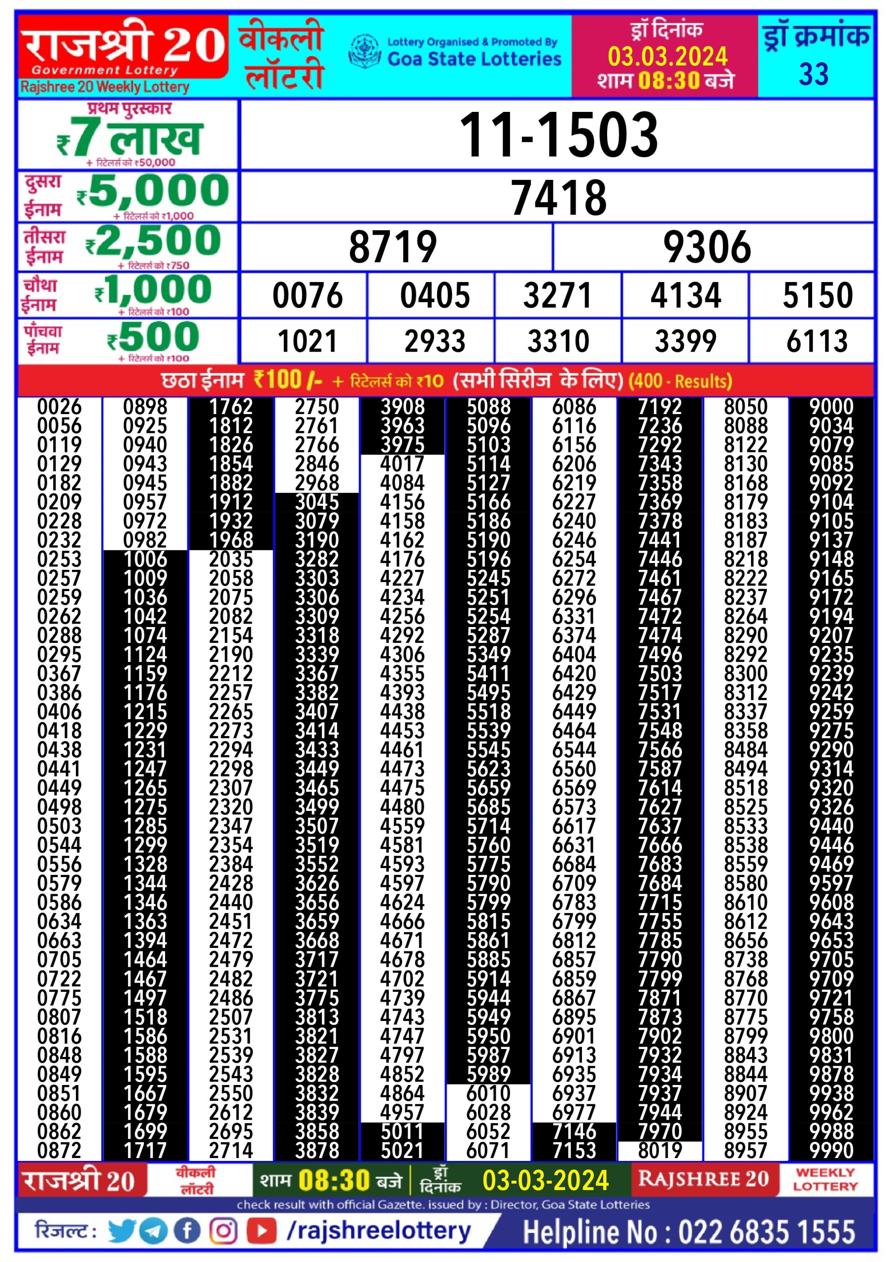 Rajshree20 Lottery Result 8.30PM 3/03/2024