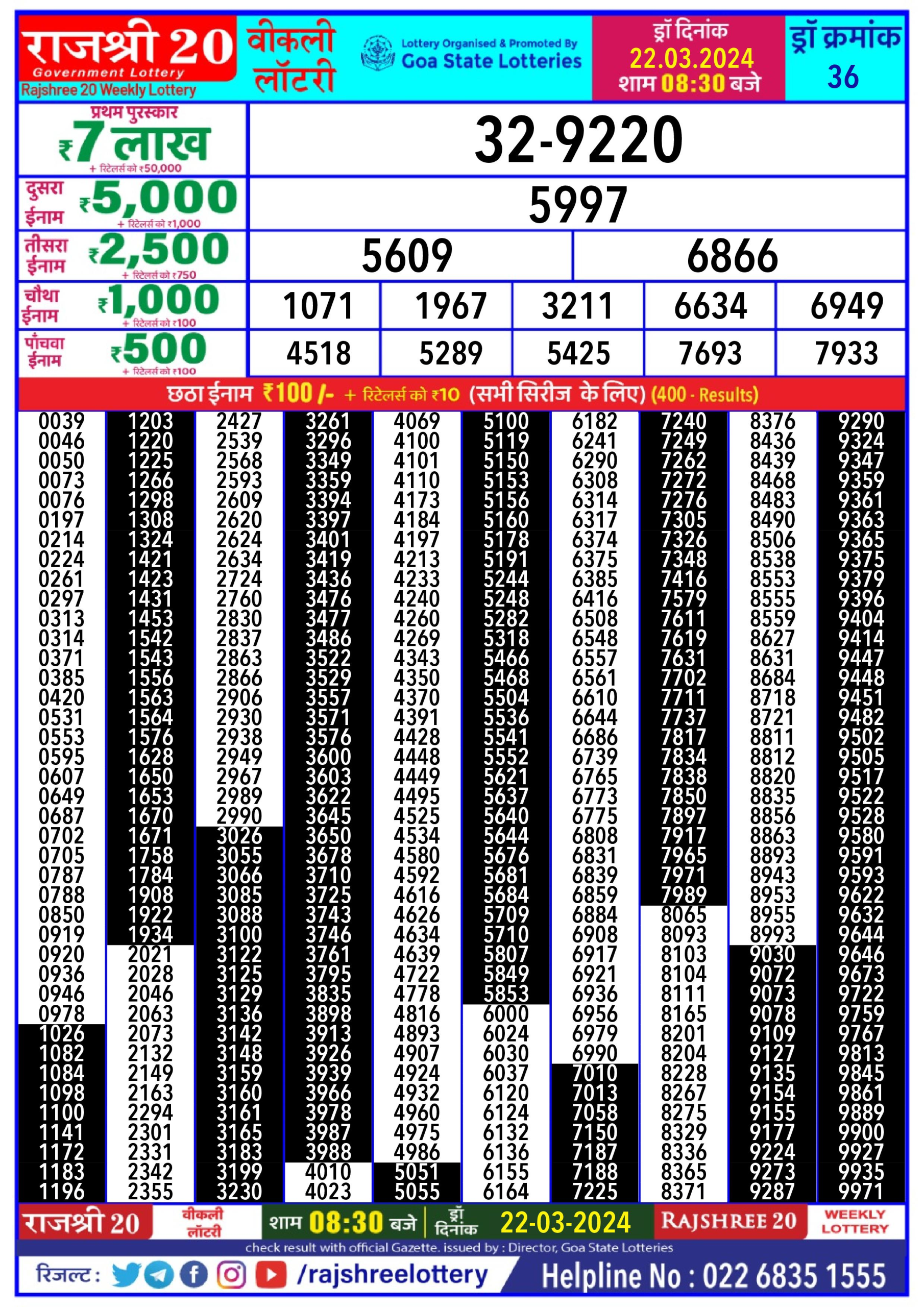 Rajshree20 daily lottery result 8.30pm 22-3-24