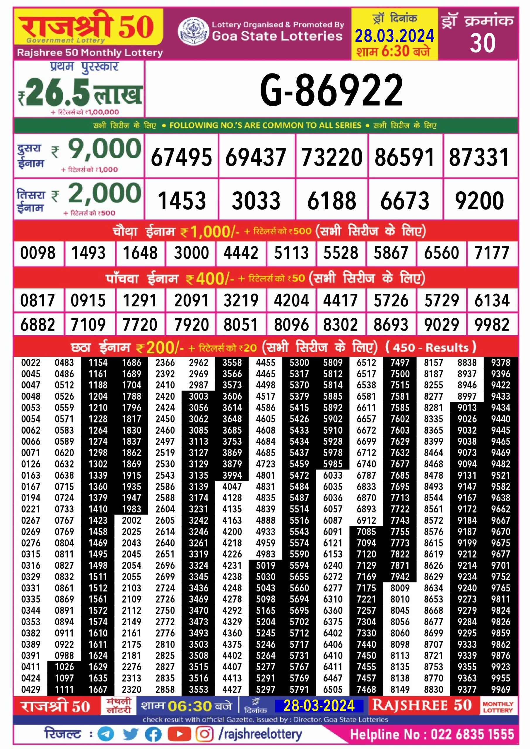 Rajshree 50 lottery result monthly 28.3.2024