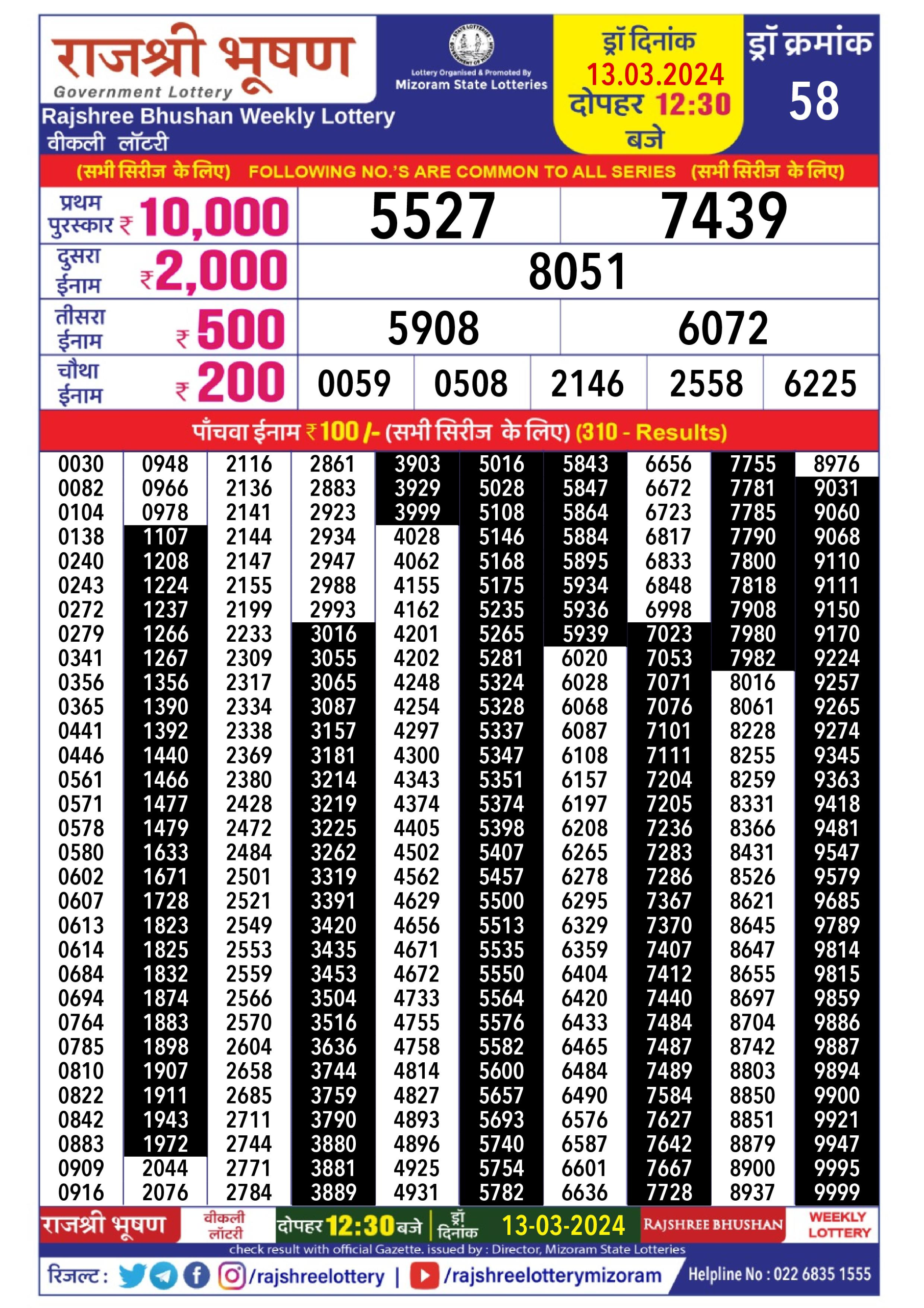 Rajshree daily lottery result 12.30pm 13-3-24