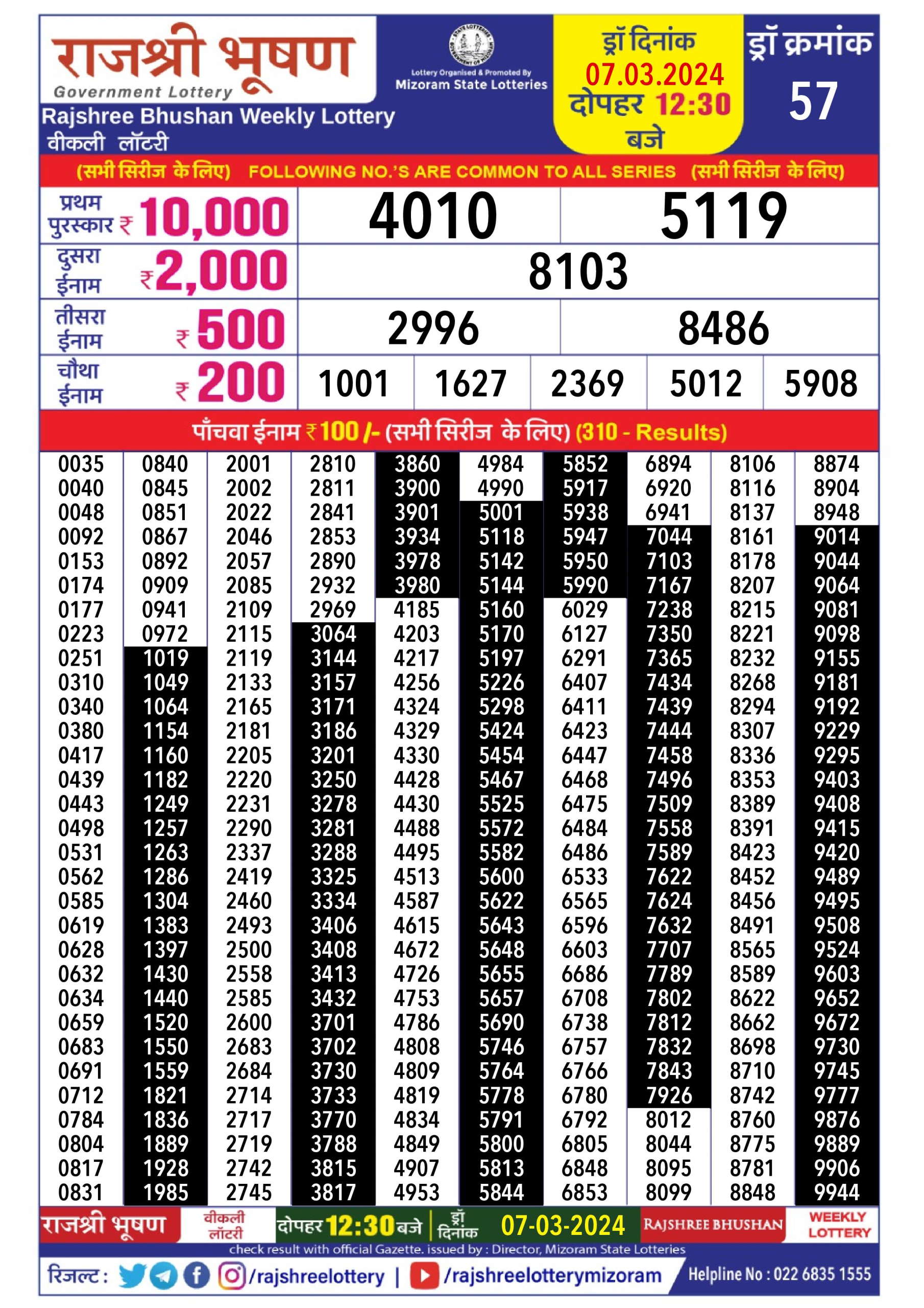 Rajshree Lottery Result 12.30 PM 7/03/2024