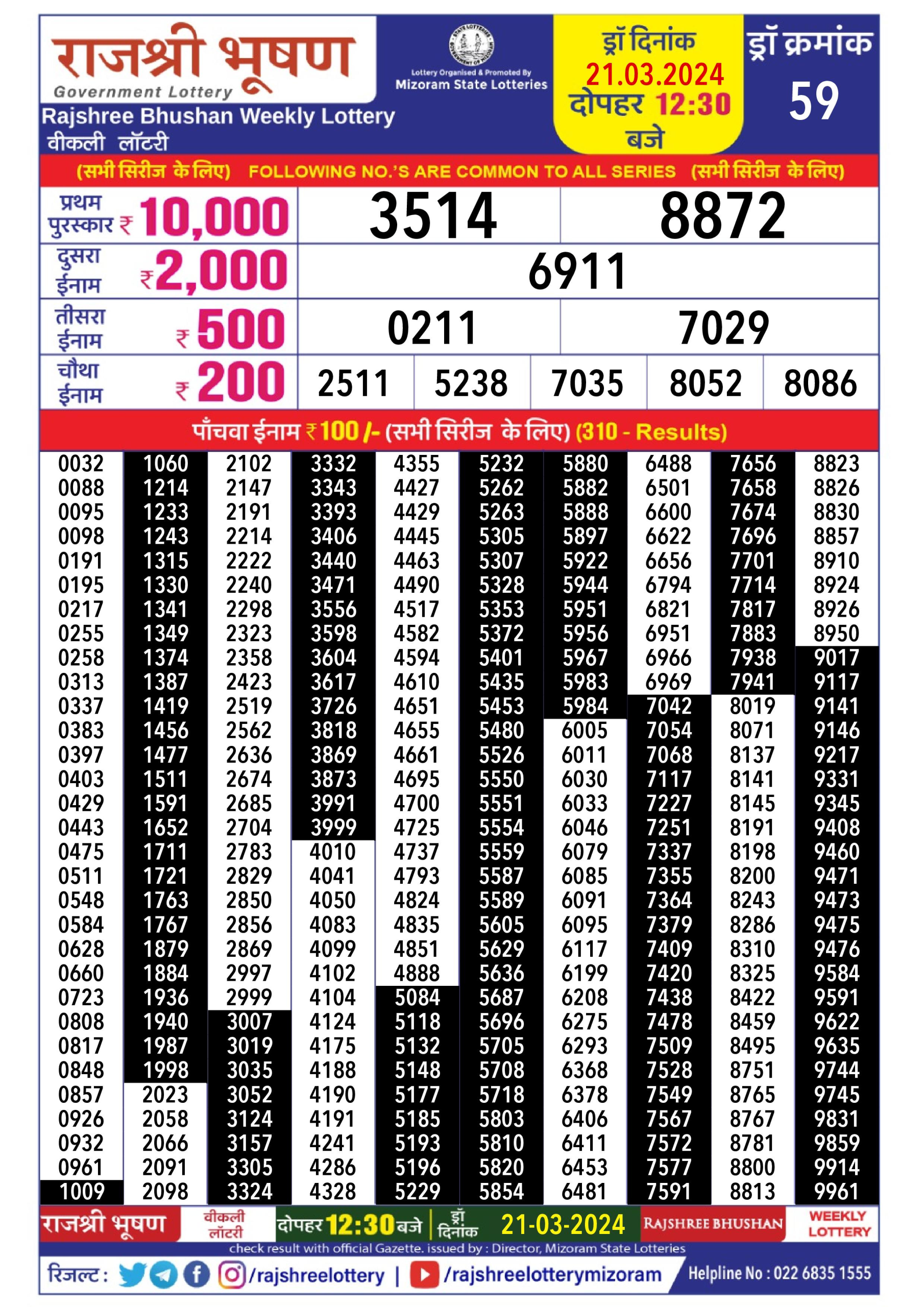 Rajshree daily lottery result 12.30pm 21-3-24