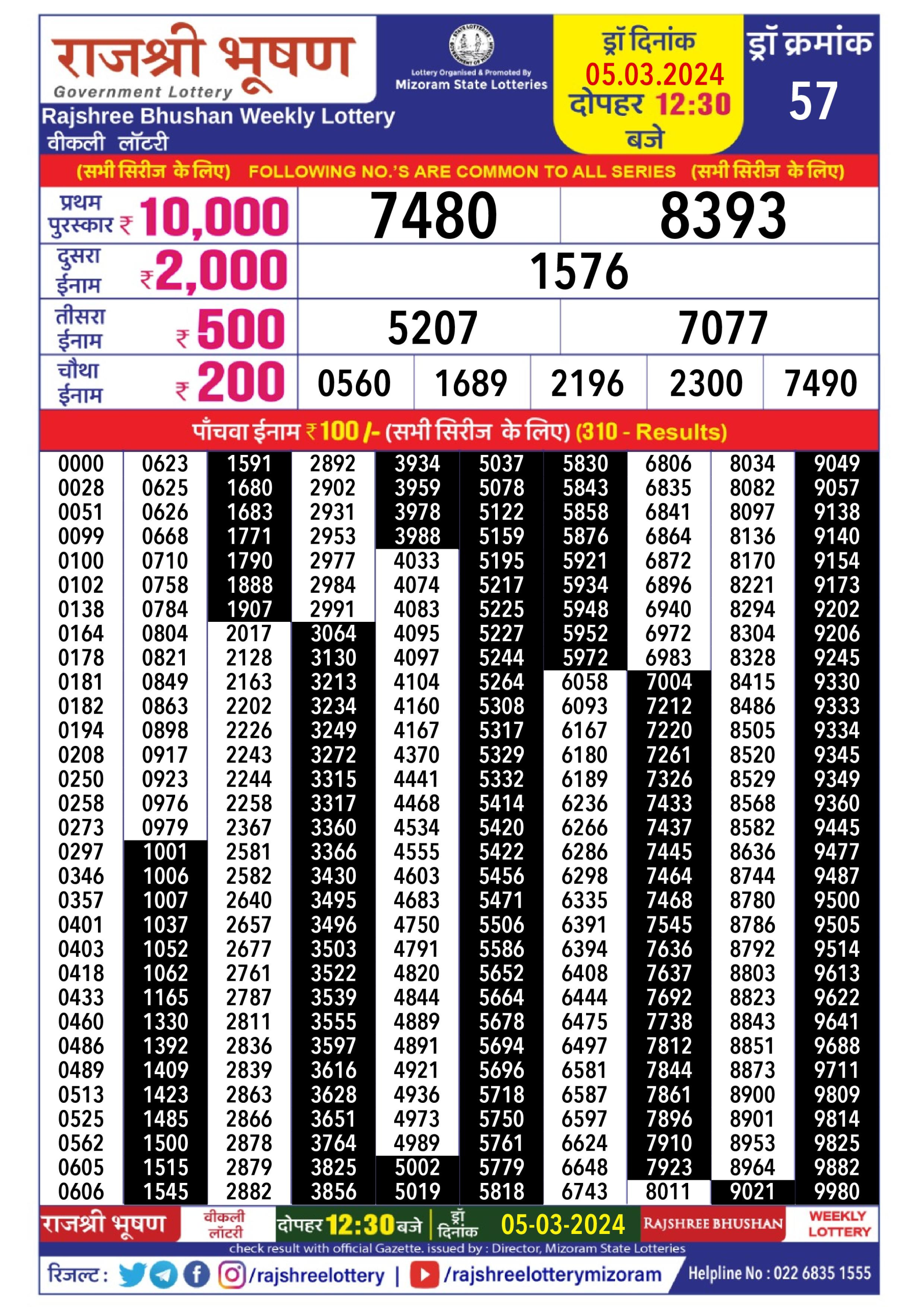 Rajshree Lottery Result 12.30 PM 5/03/2024