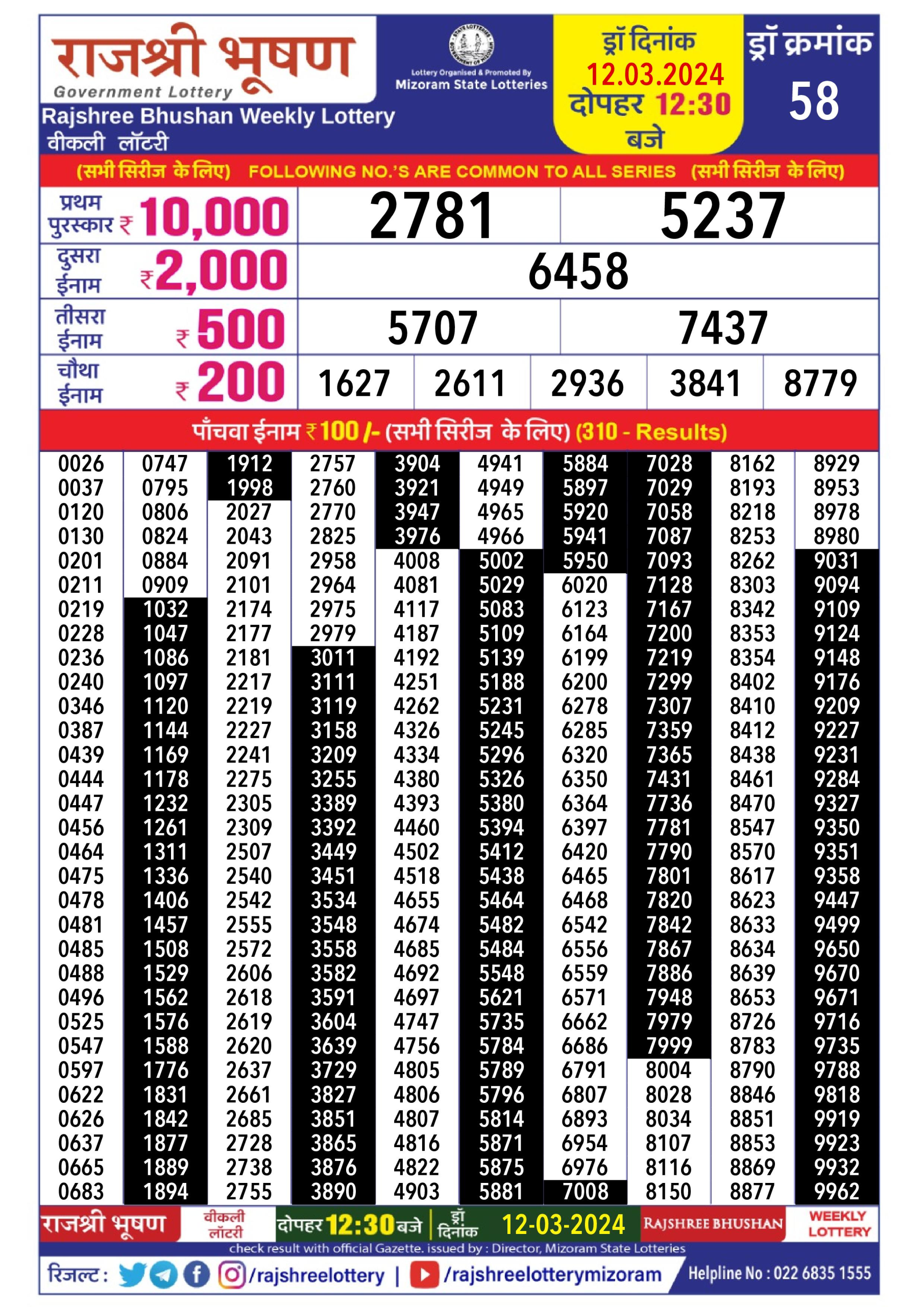 Rajshree daily lottery result 12.30pm 12-3-24