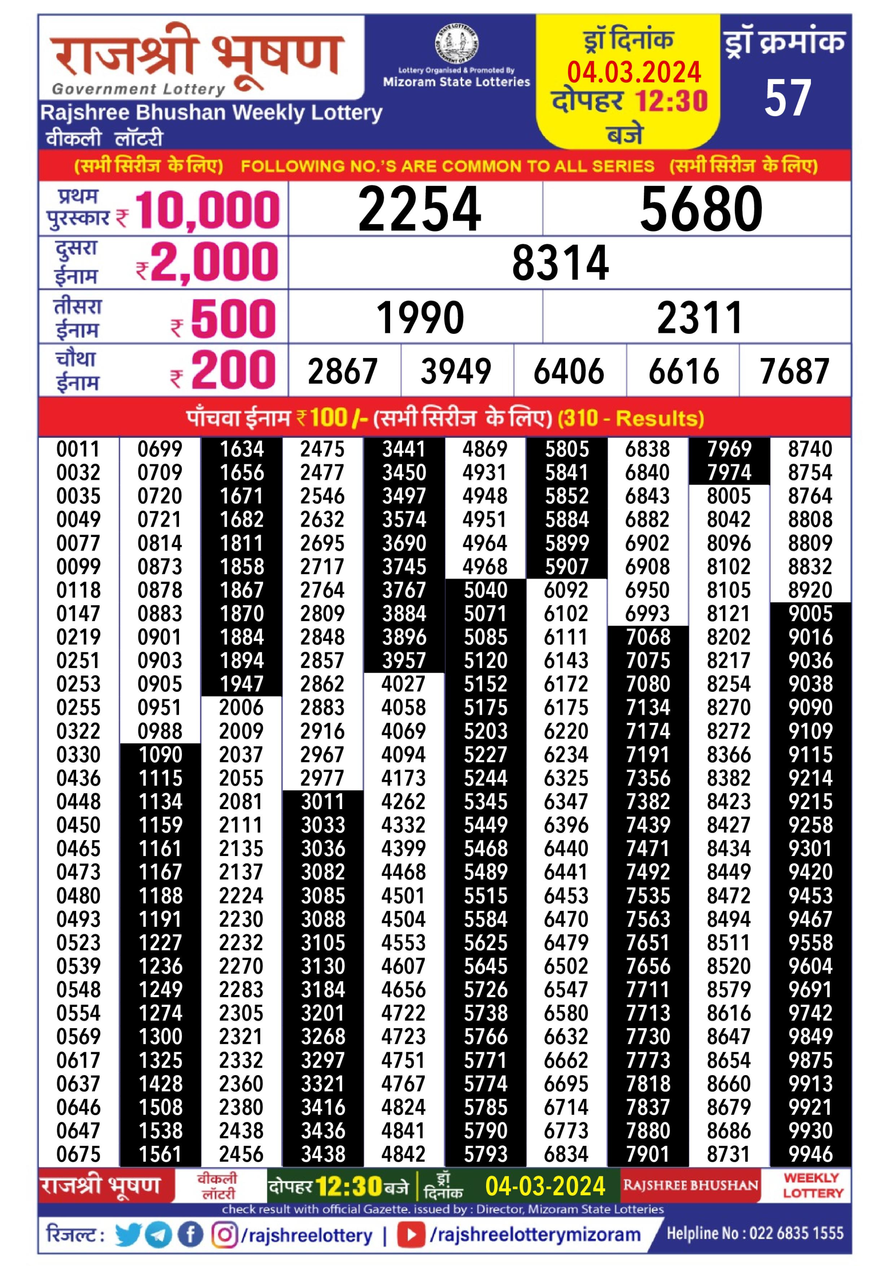 Rajshree Lottery Result 12.30 PM 3/03/2024