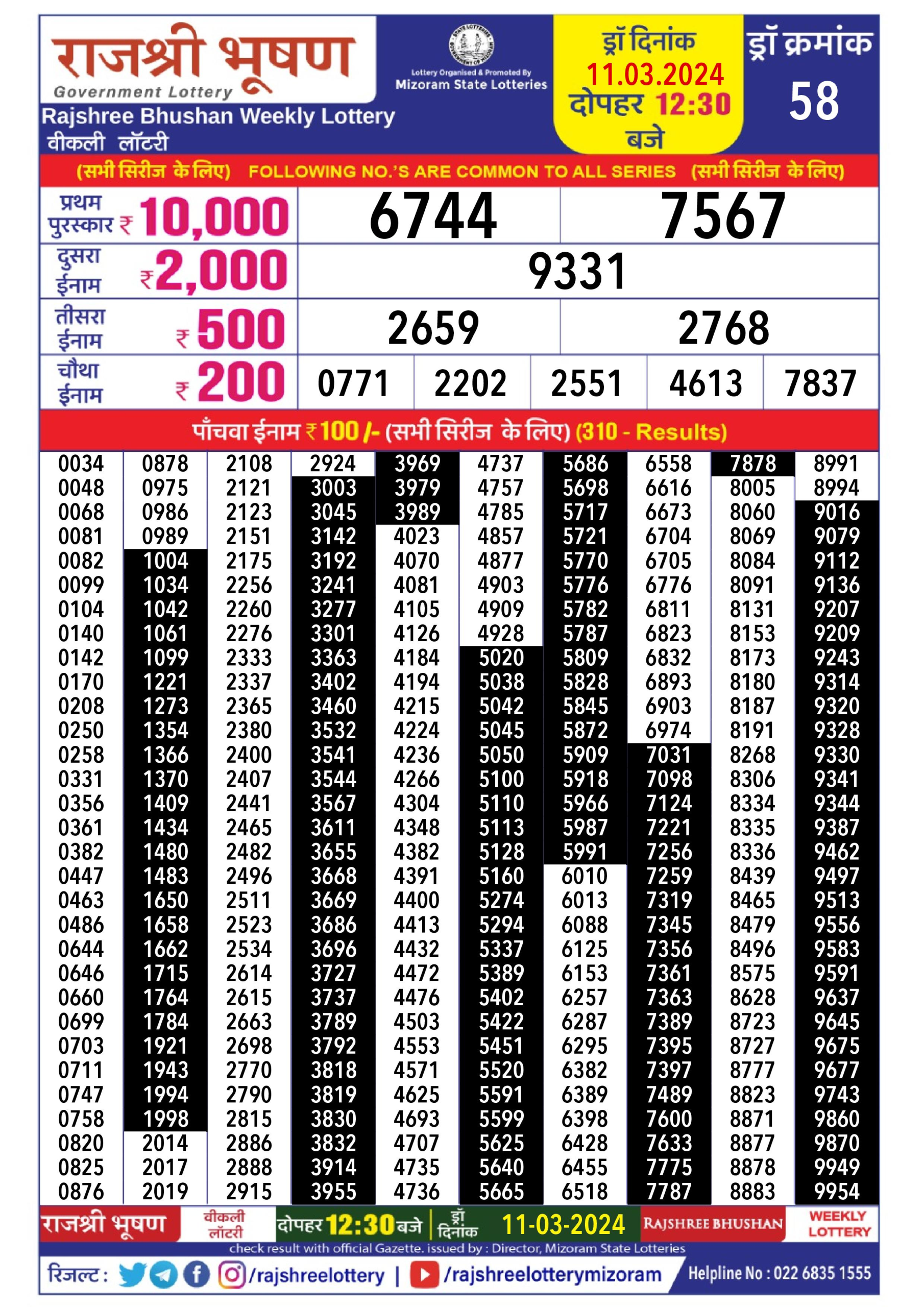 Rajshree daily lottery result 12.30pm 11-3-24