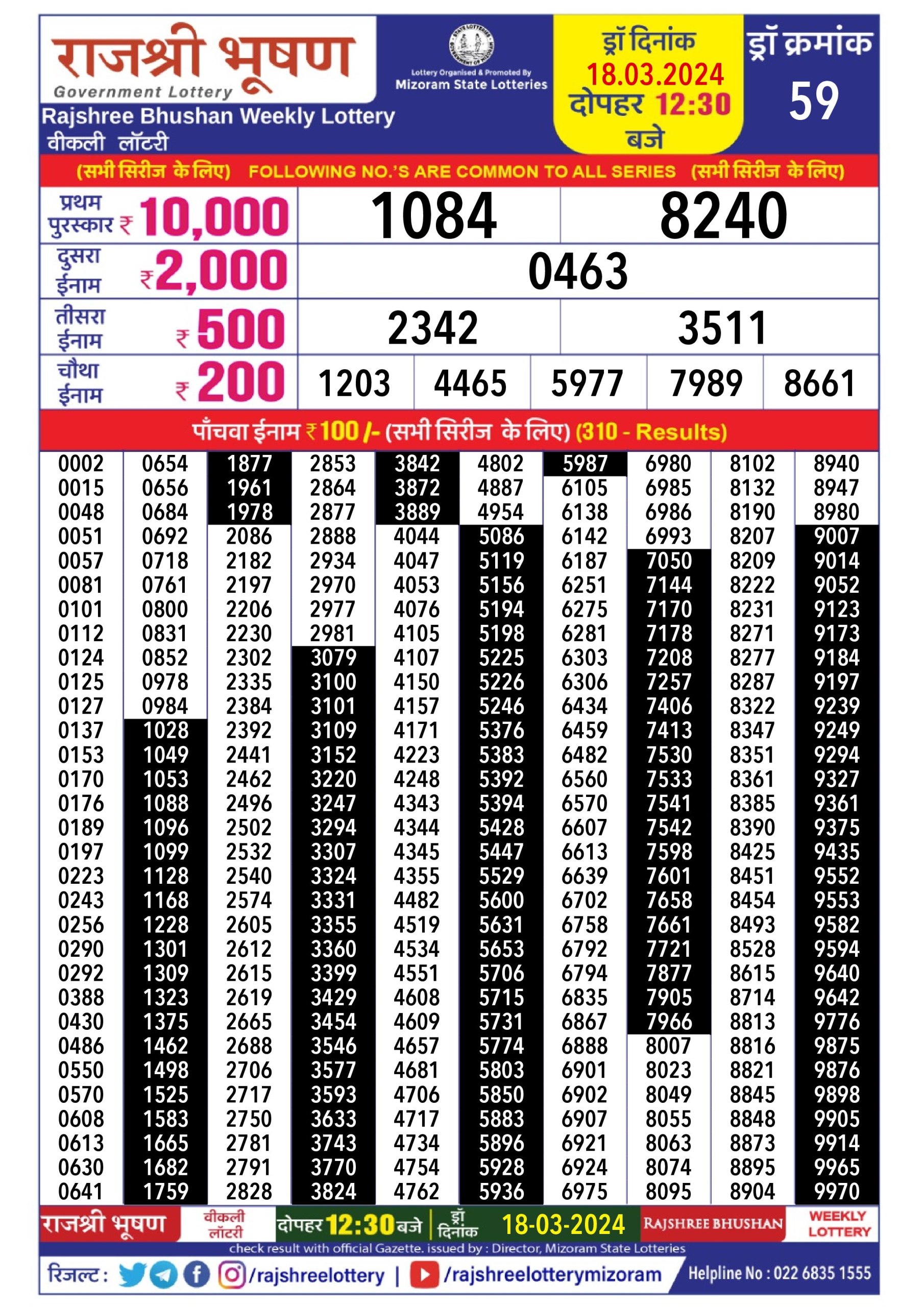 Rajshree daily lottery result 12.30pm 18-3-24