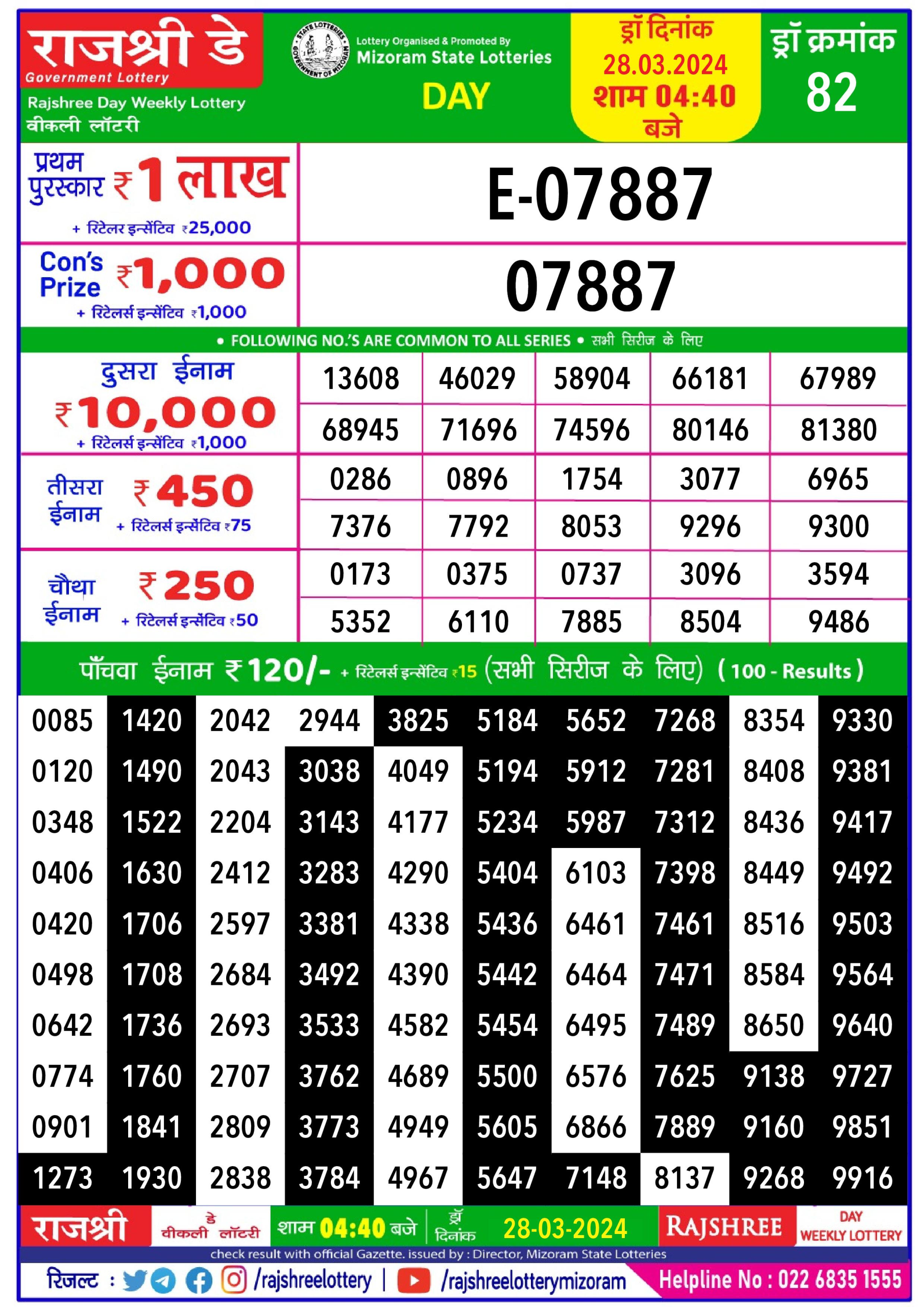 Rajshree daily lottery result 4.40pm 28-3-24