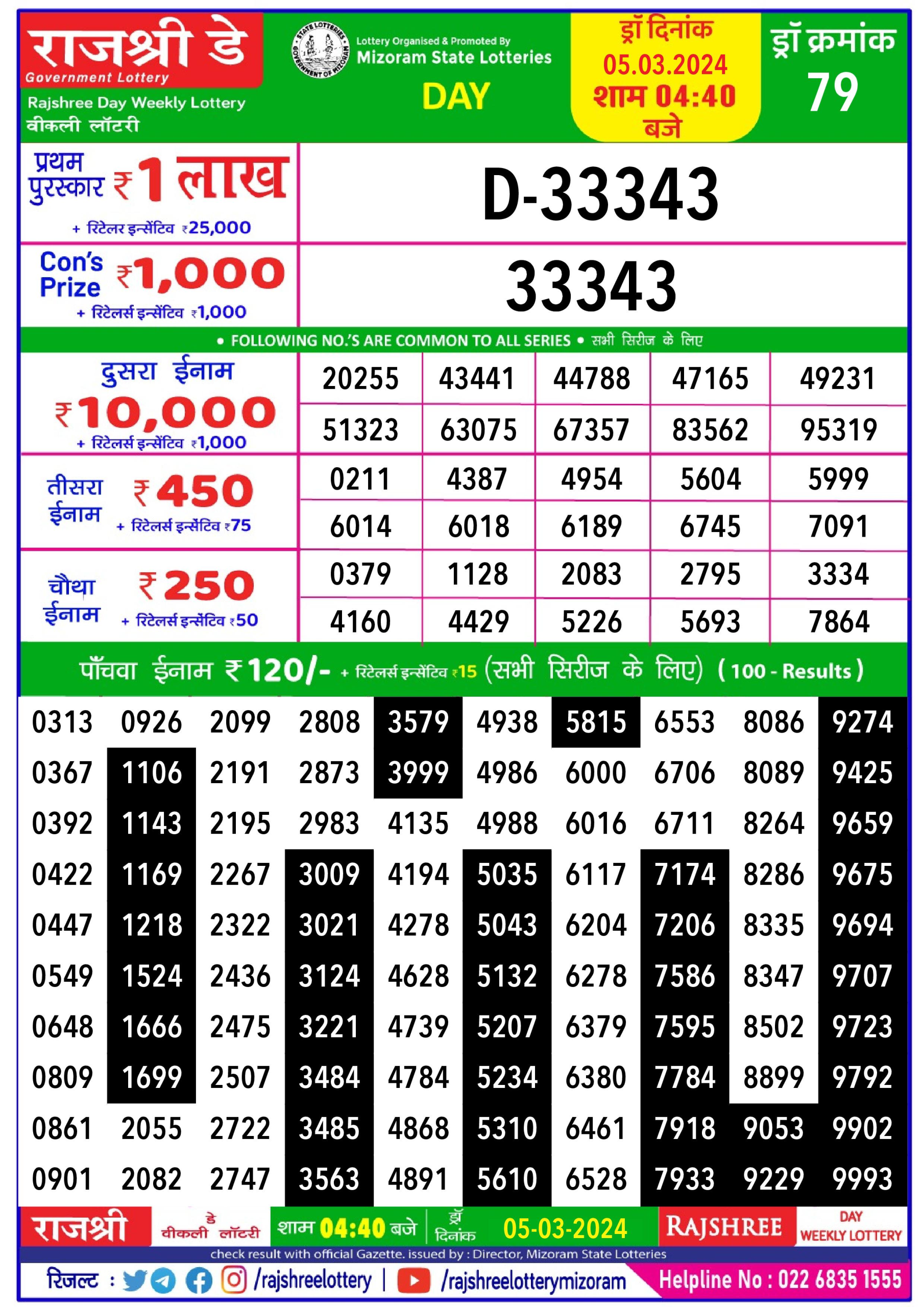 Rajshree lottery result 4.40pm 5-03-24