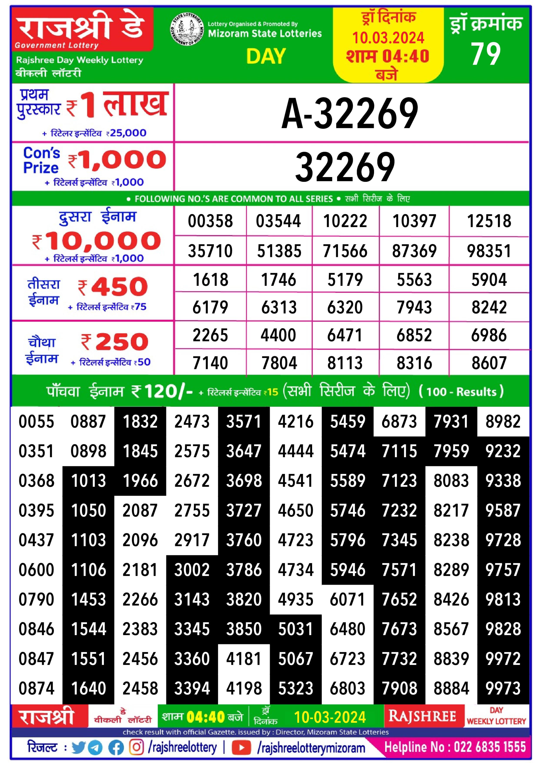 Rajshree lottery result 4.40pm 10-3-2024