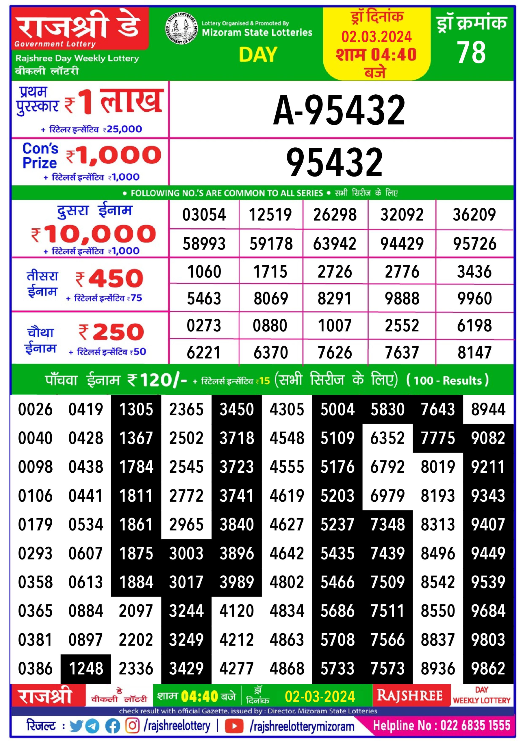 Rajshree daily 4.40pm lottery result 2-3-24