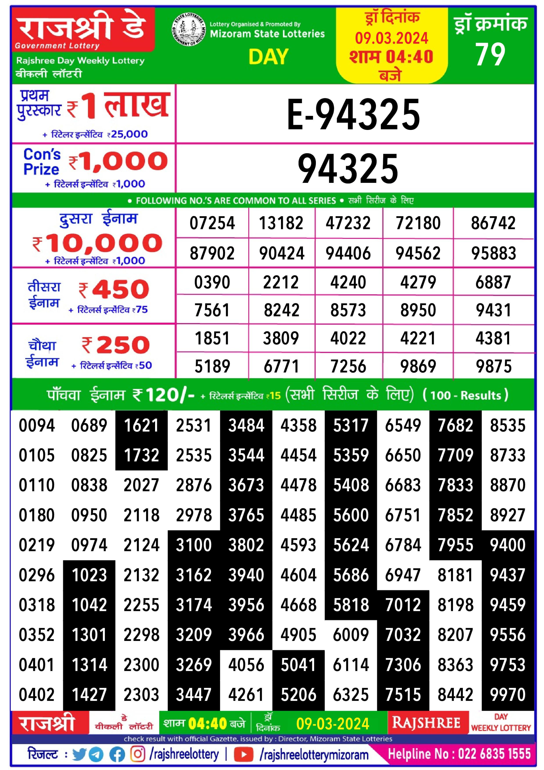 Rajshree lottery result 4.40pm 9-3-2024