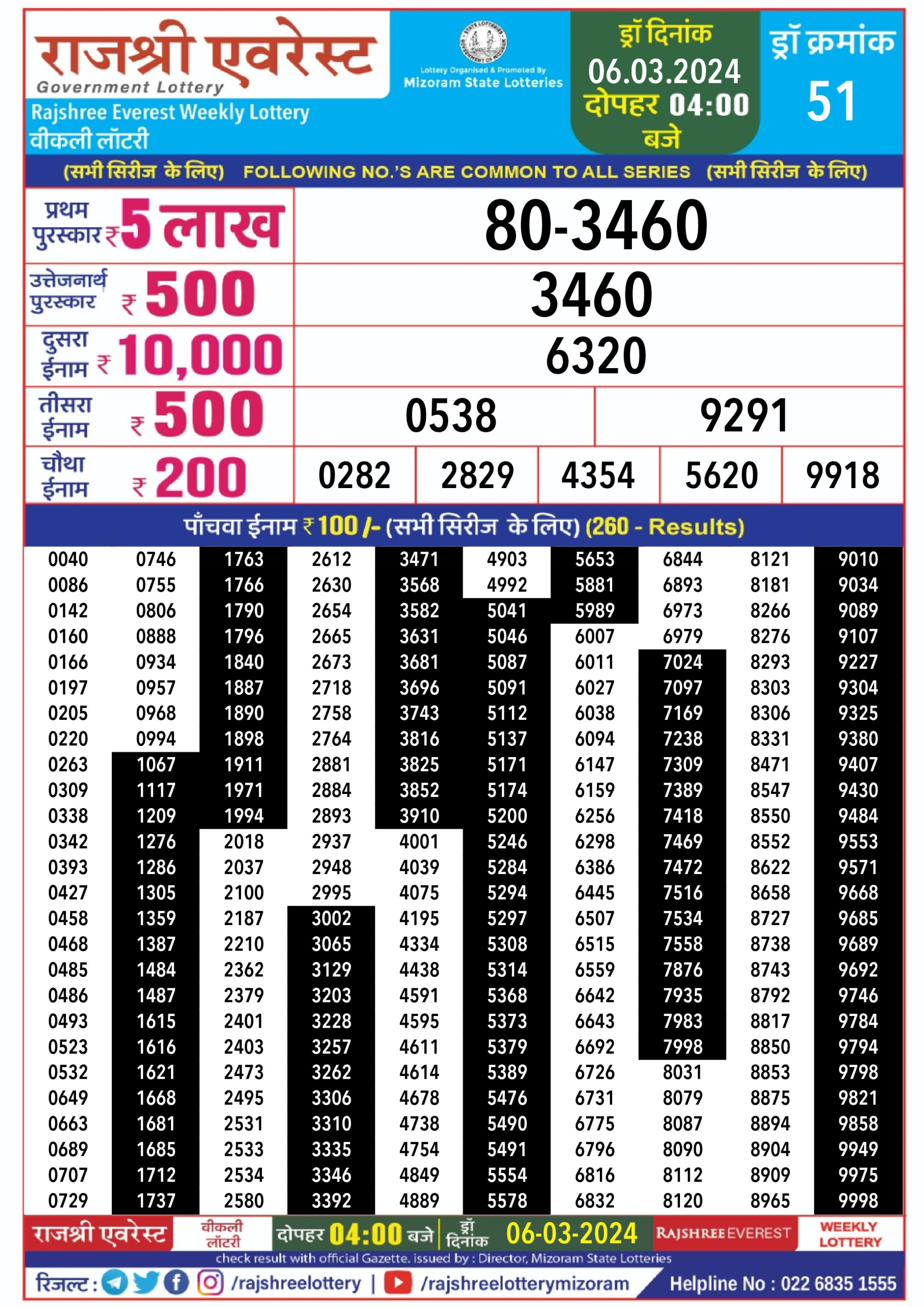 Rajshree lottery result 4pm 6-03-24