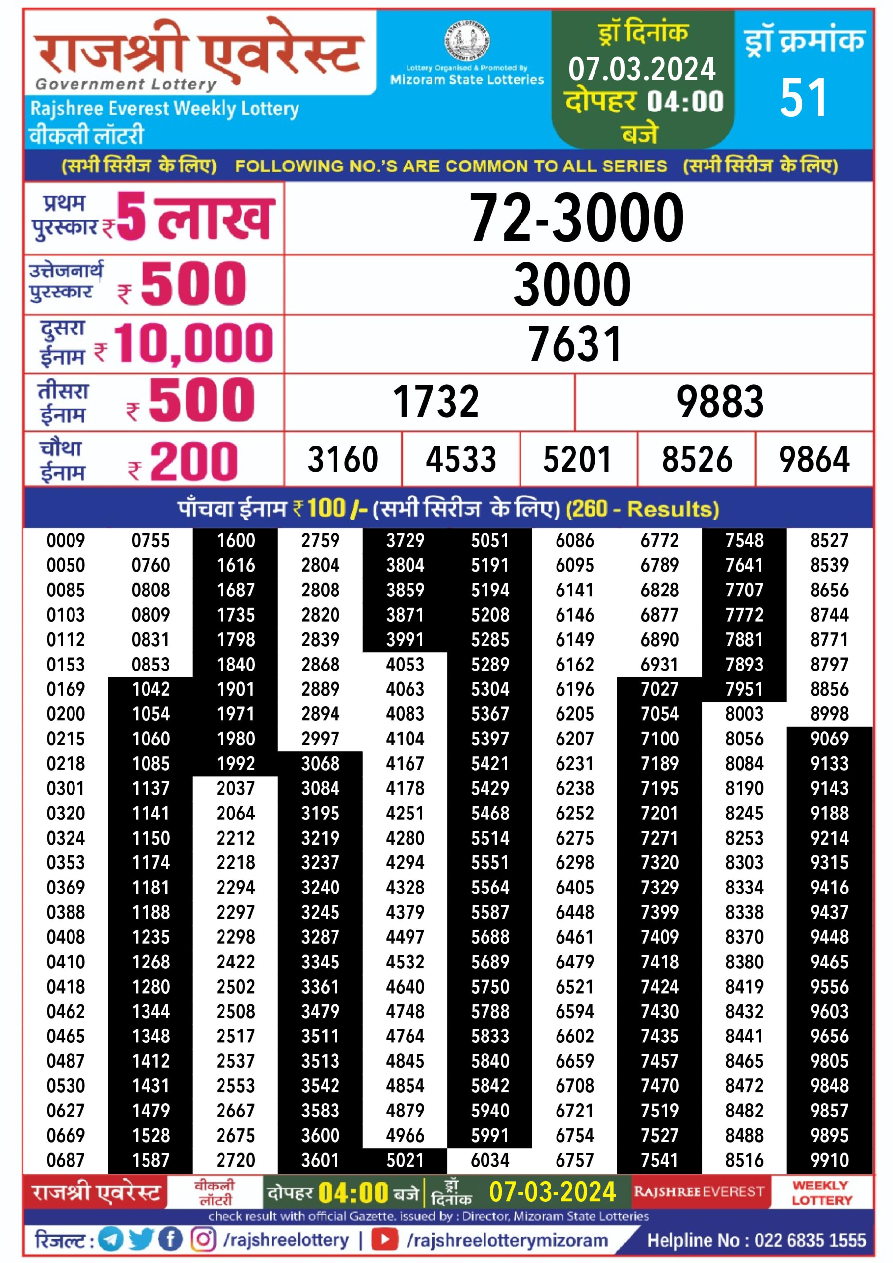 Rajshree lottery result 4pm 7 march 2024