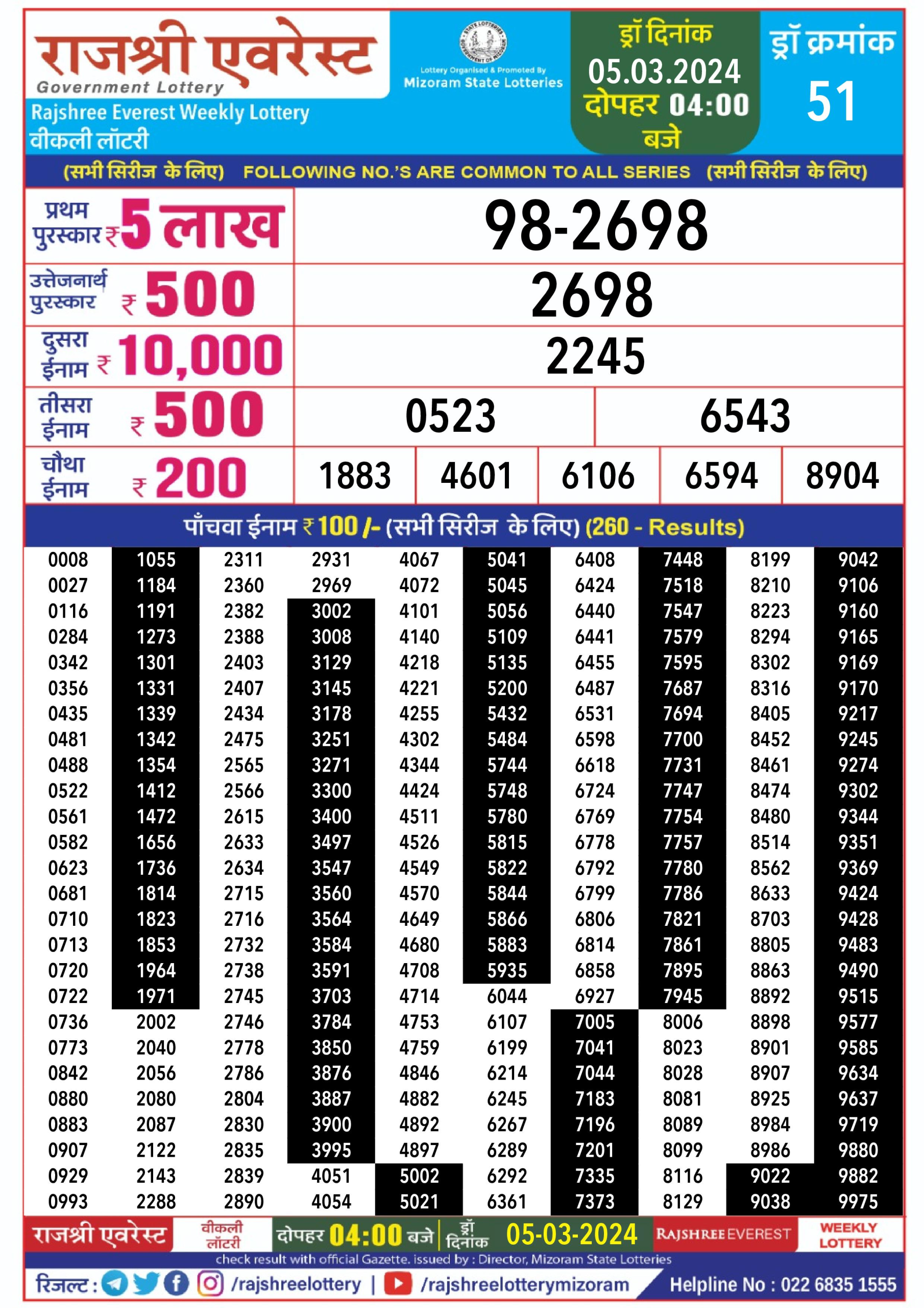 Rajshree Lottery Result 4 PM 5/03/2024