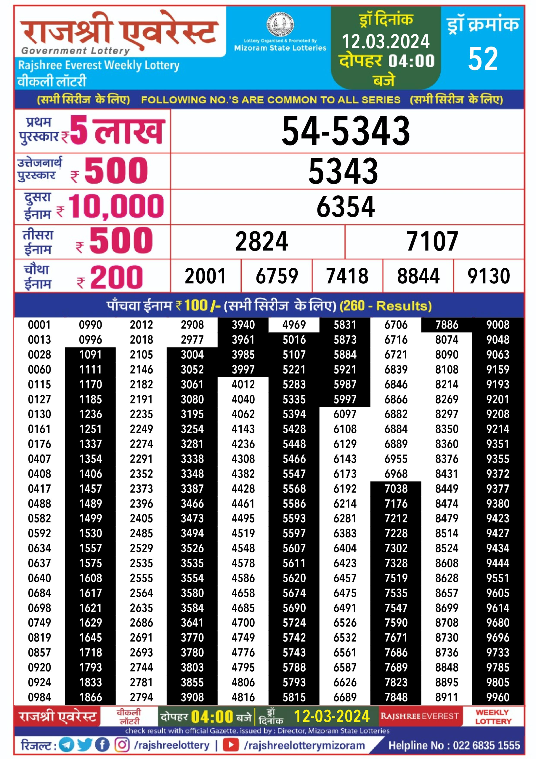 Rajshree daily lottery result 4pm 12-3-24