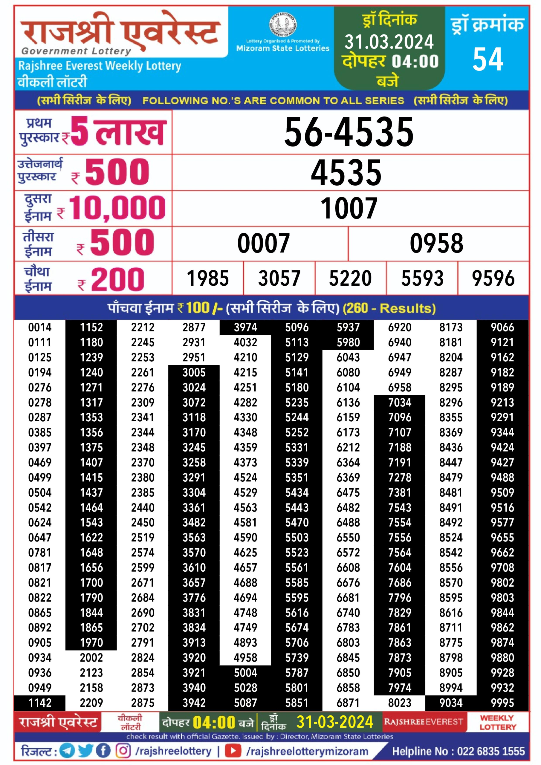 Rajshree daily lottery result 4pm 31-3-24