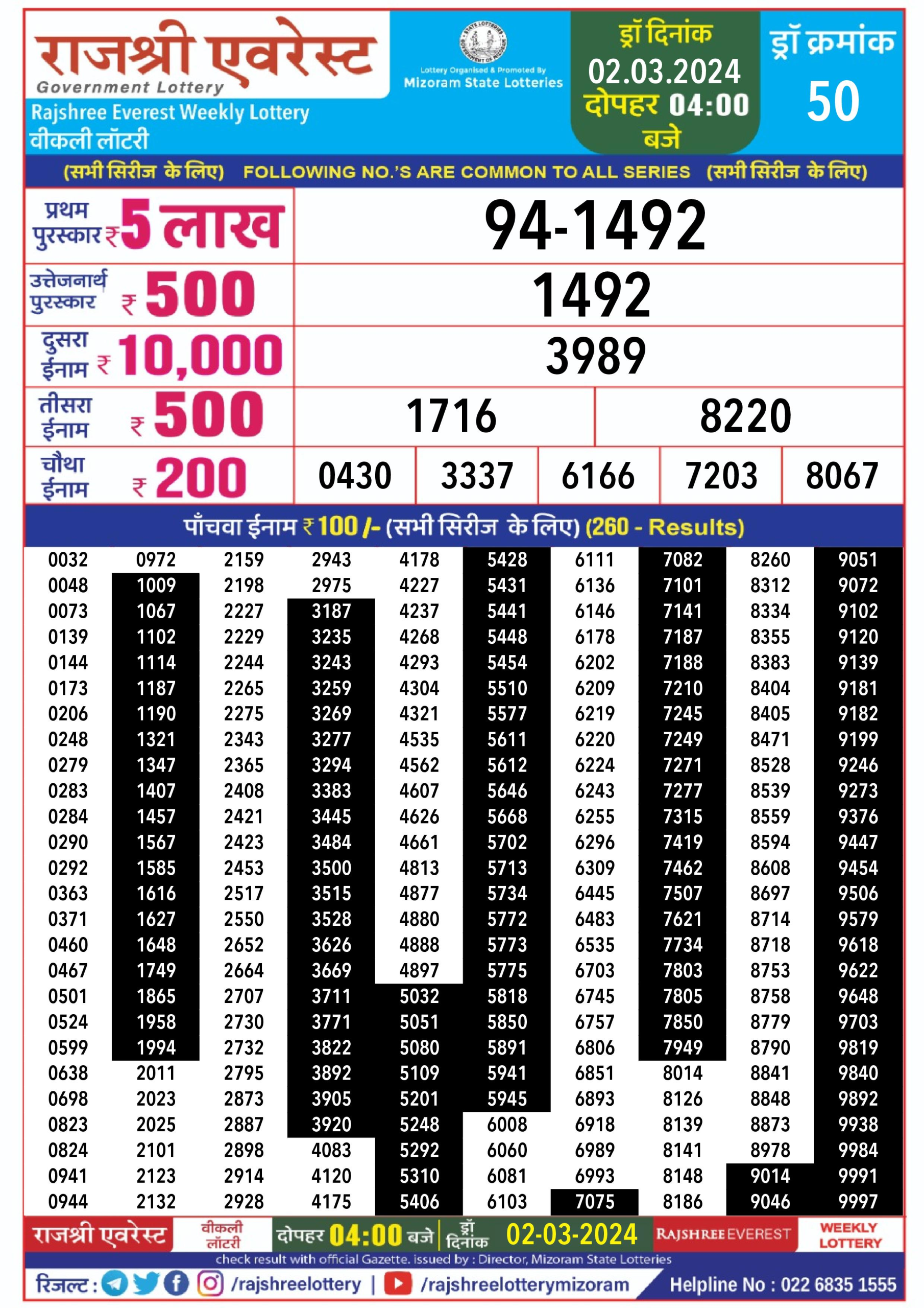 Rajshree daily 4pm lottery result 2-3-24