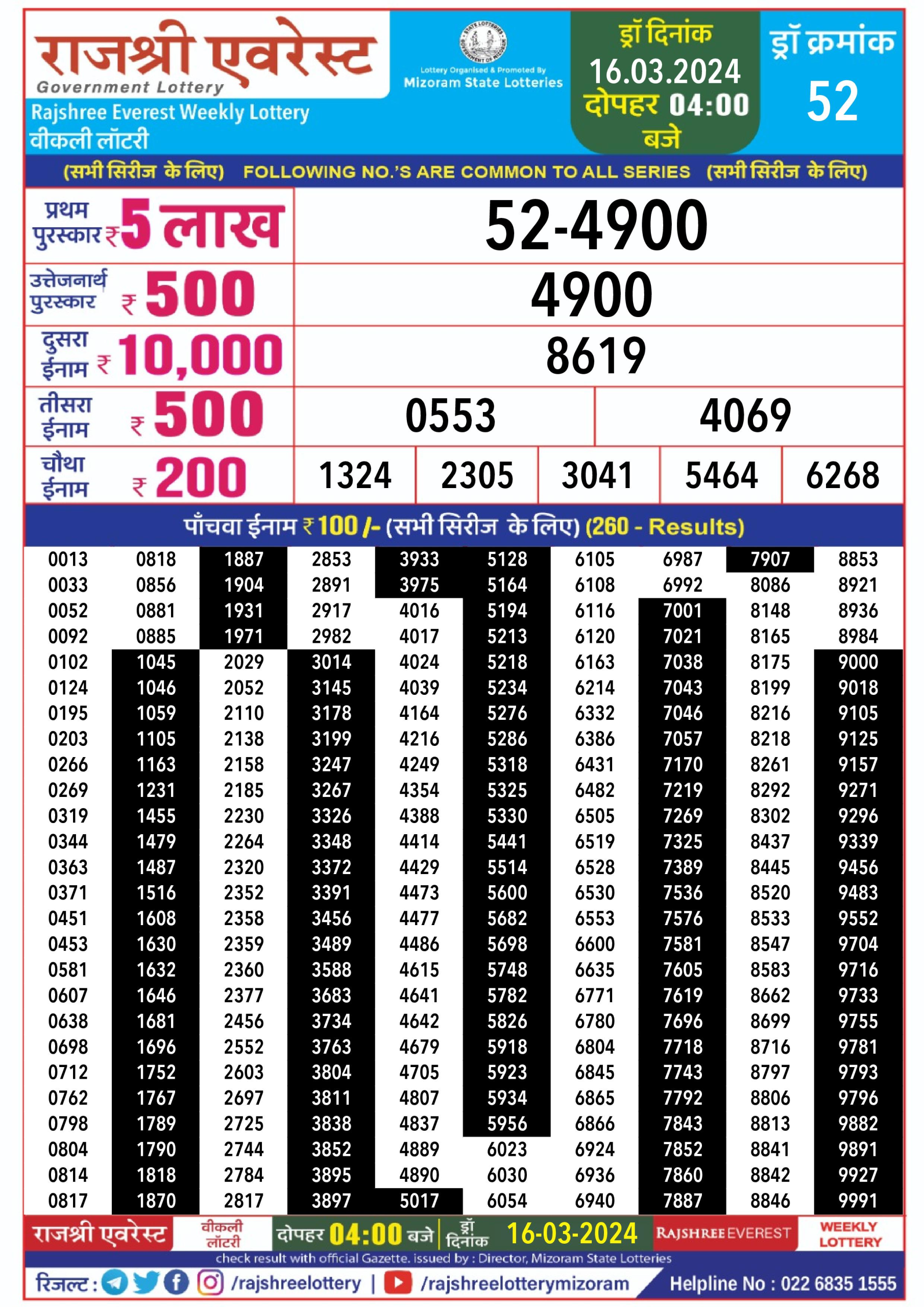 Rajshree lottery result 4pm 16-3-2024