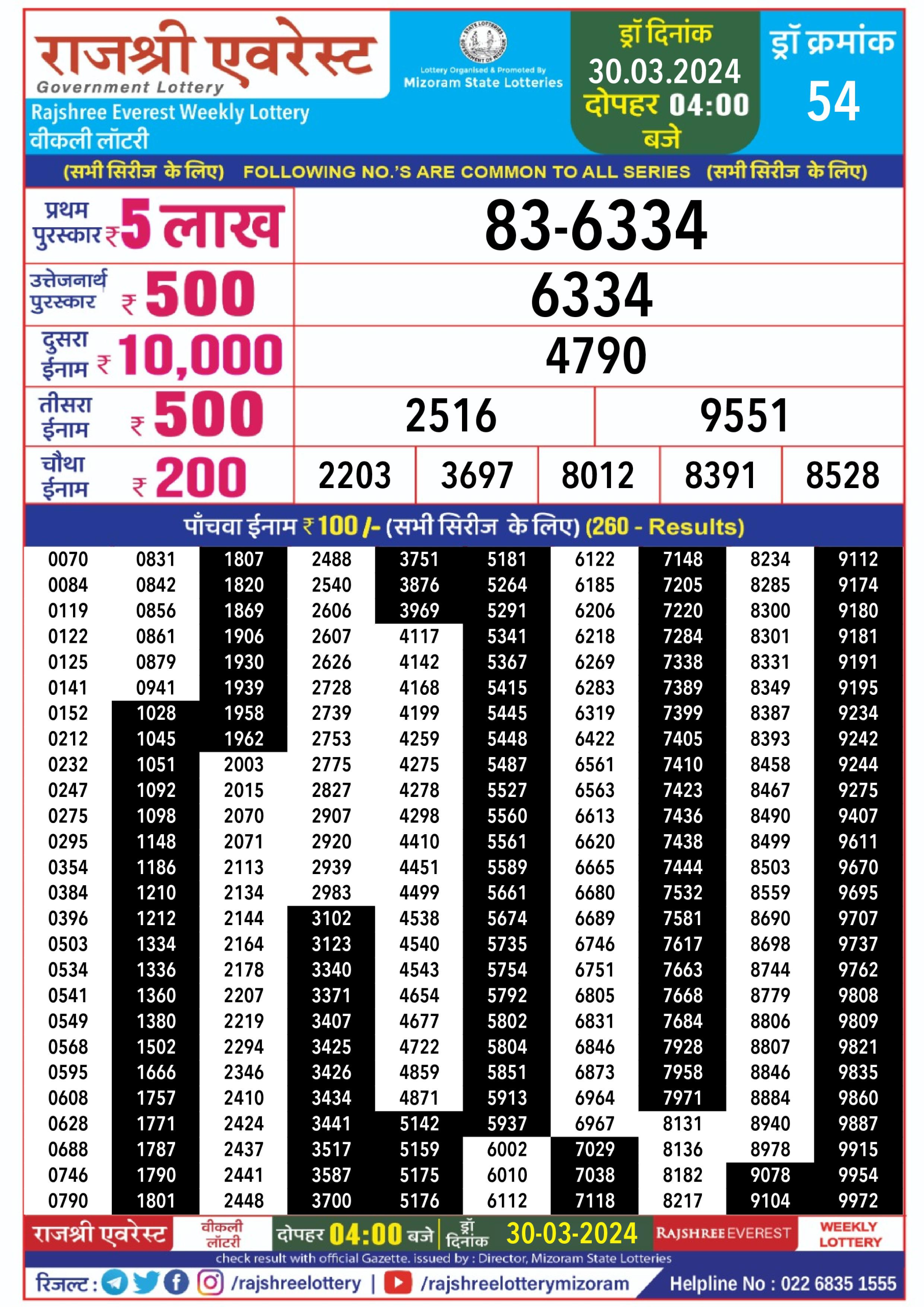 Rajshree daily lottery result 4pm 30-3-24