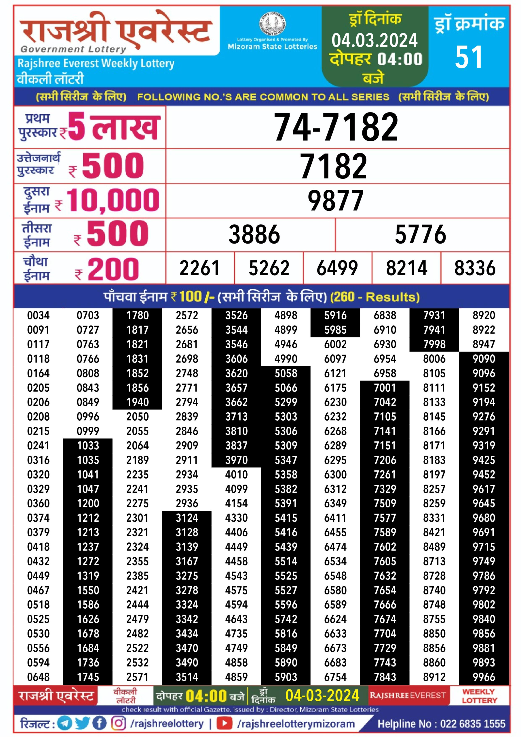 Rajshree Lottery Result 4 PM 4/03/2024