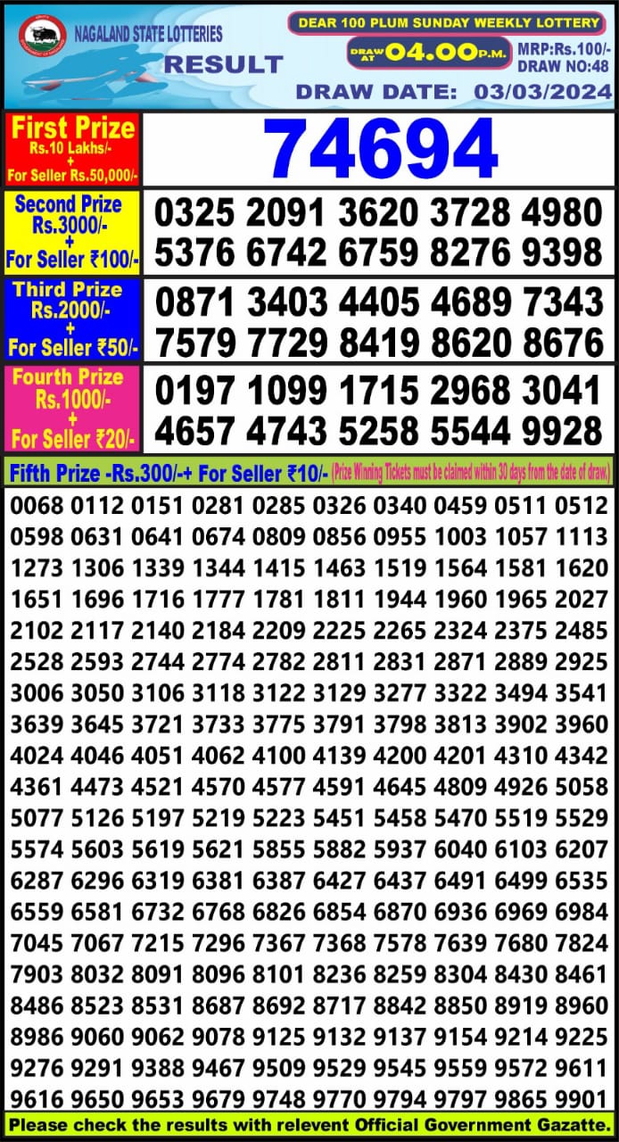 Dear 100 Lottery Result 4PM 3 March 2024