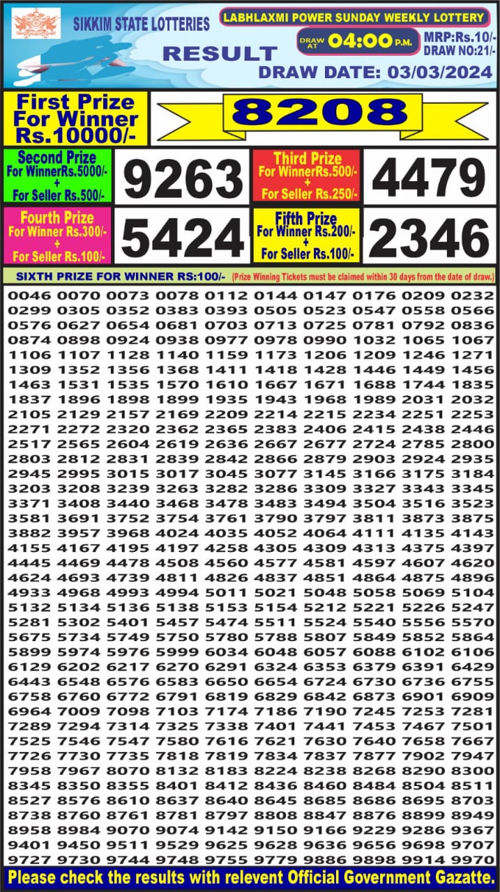 Labh Laxmi Lottery Result 4PM 3 March 2024