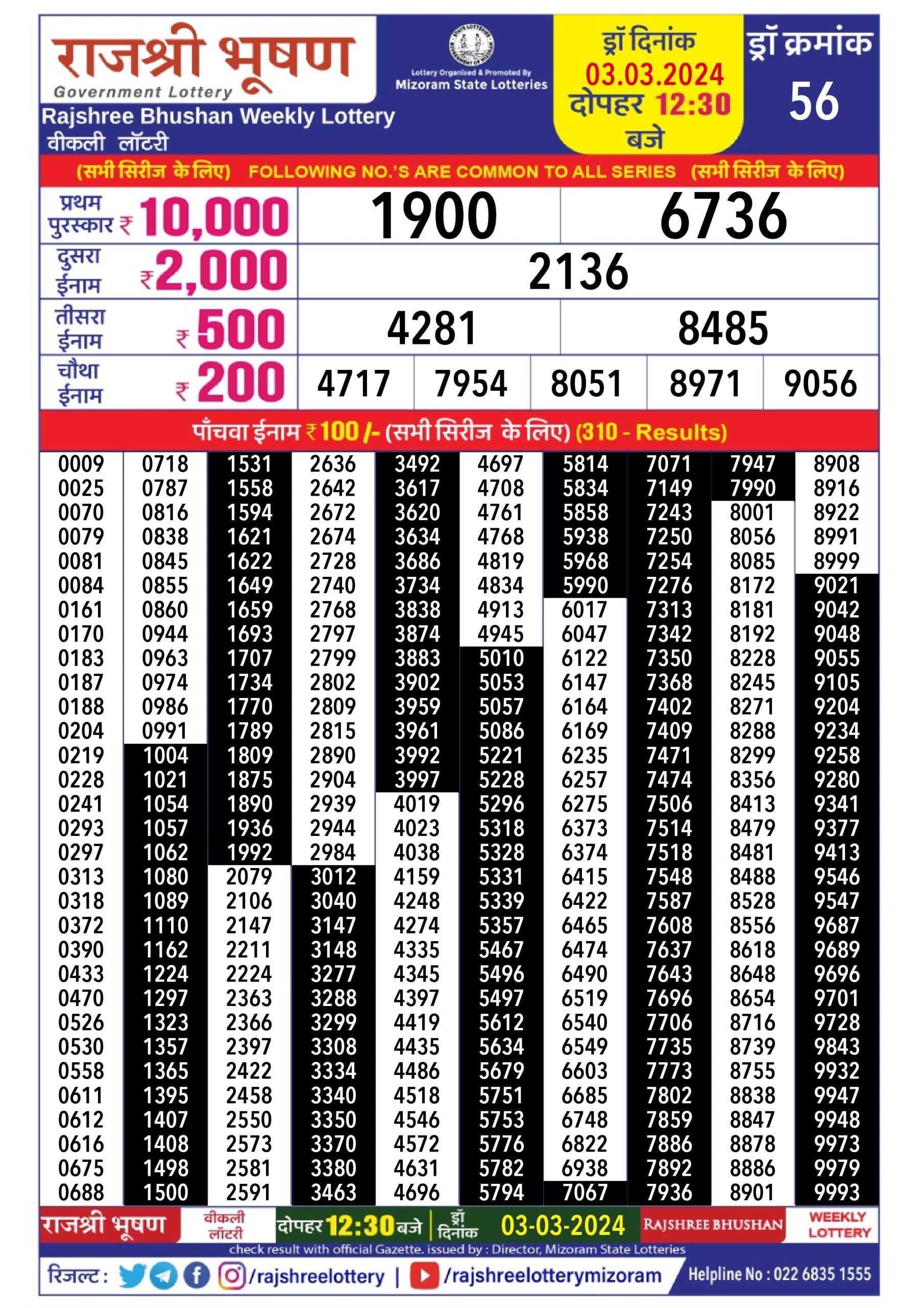 Rajshree Lottery Result 12.30 PM 3/03/2024