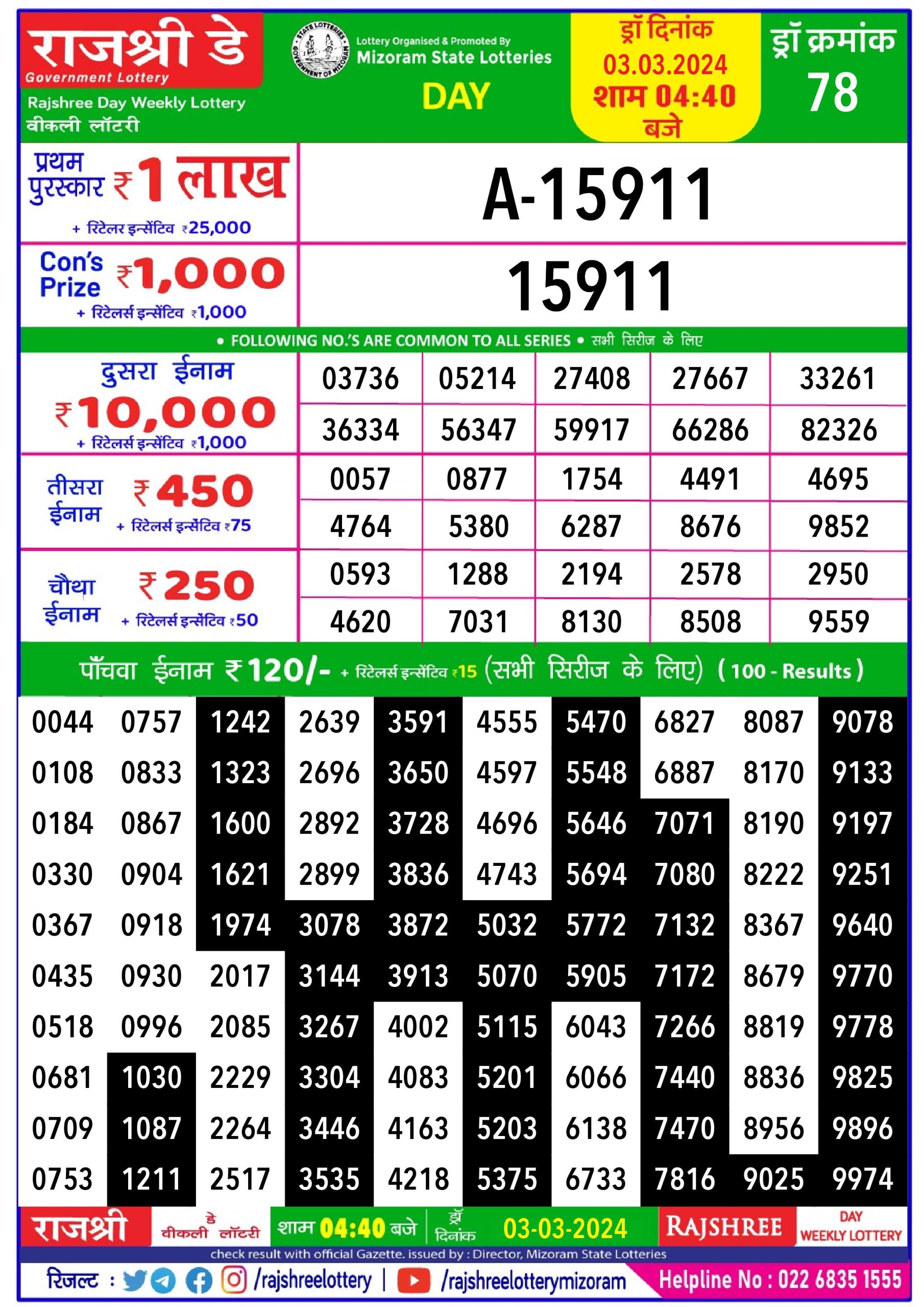 Rajshree Lottery Result 4.40PM 3 March 2024