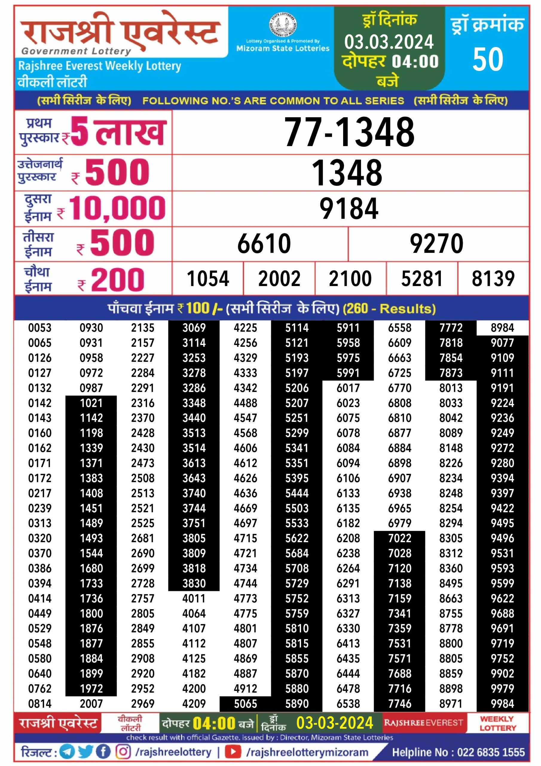 Rajshree Lottery Result 4PM 3 March 2024