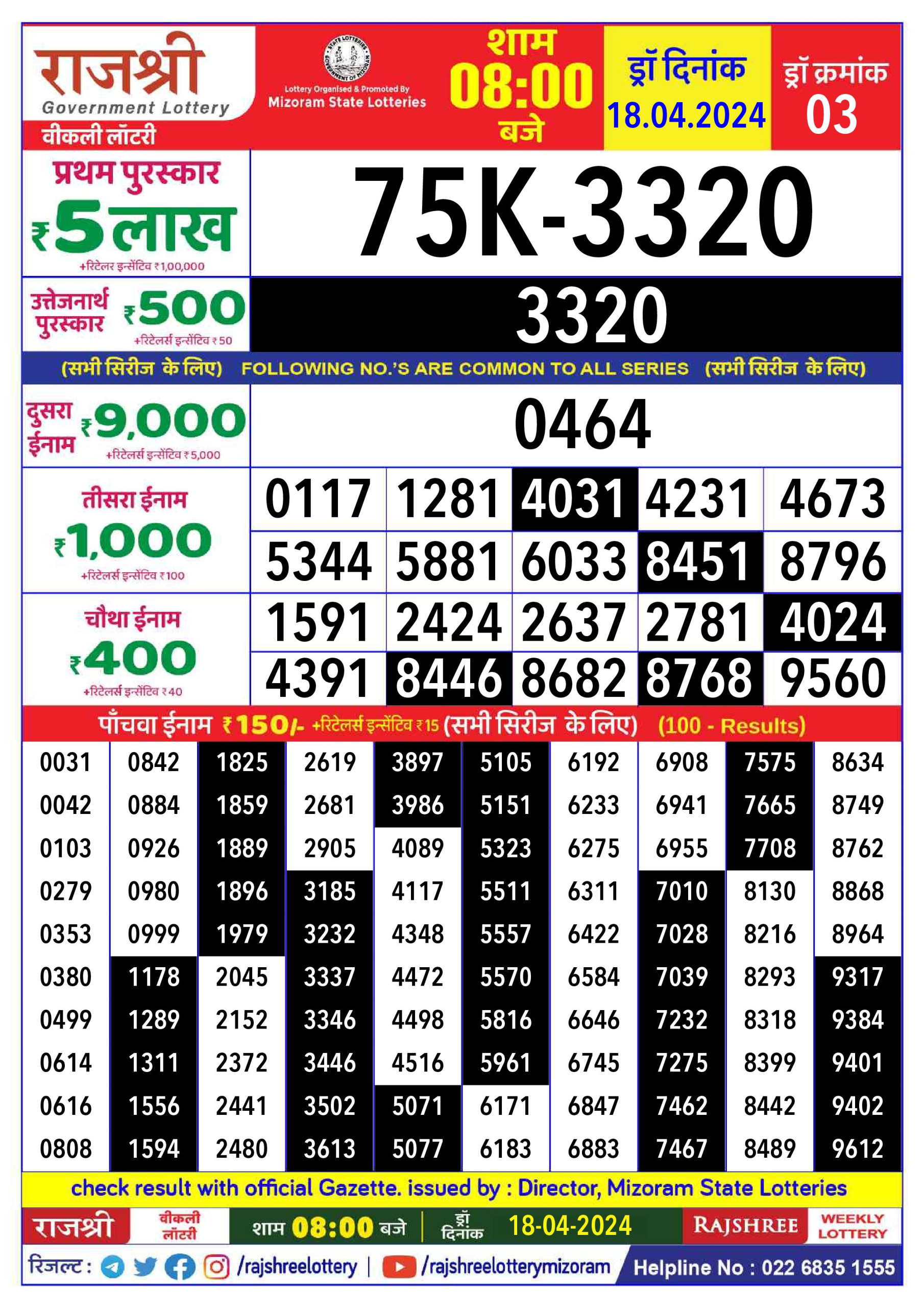 Rajshree Daily Lottery 8PM Result 18Apr 24