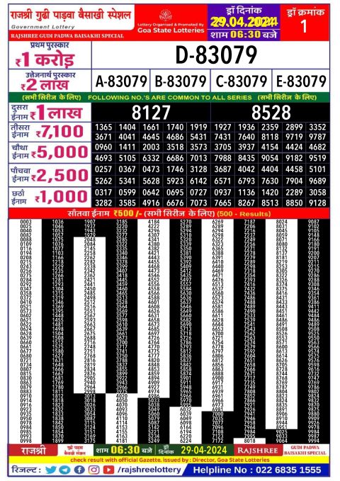 Lottery Sambad Today Result