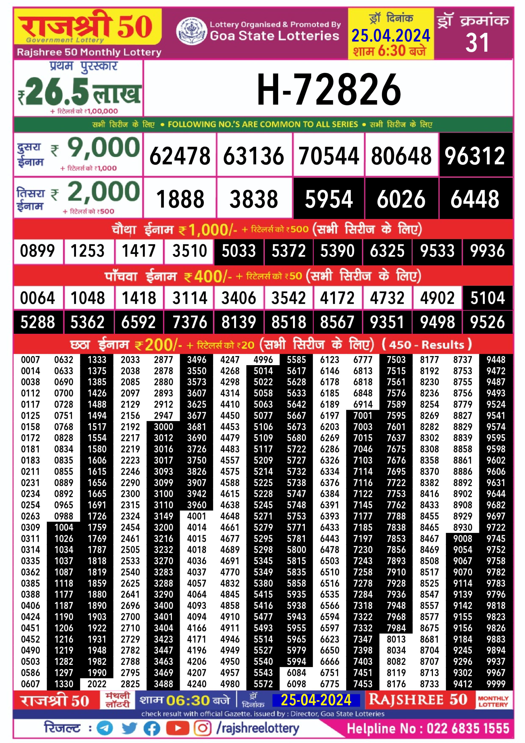 Rajshree 50 weekly Lottery 6:30PM Result 25 Apr 24