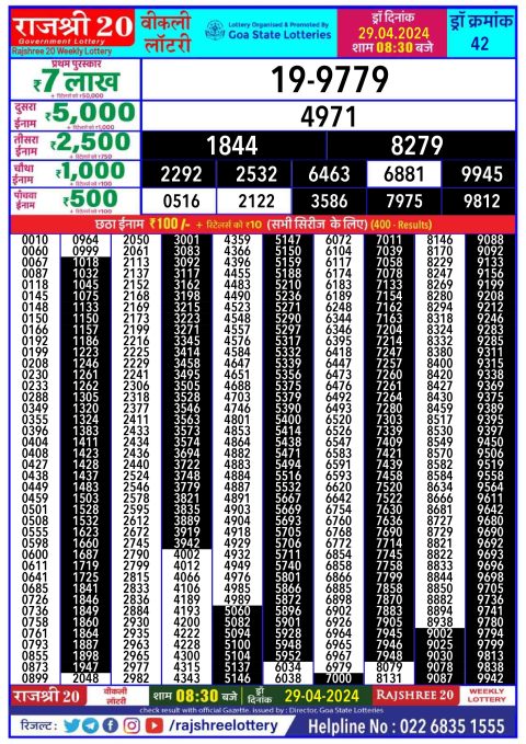 Lottery Sambad Today Result